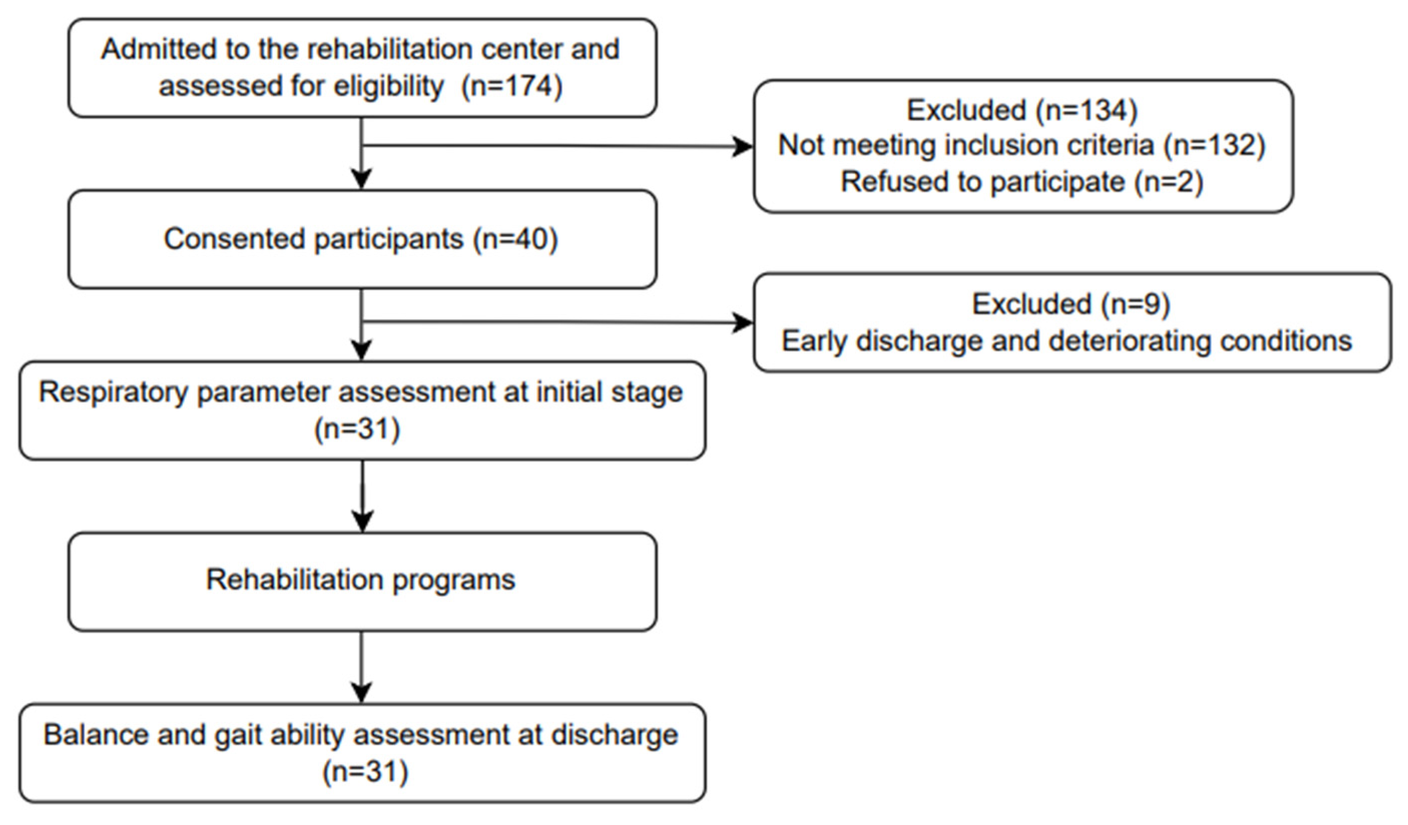 Ijerph 20 07098 g001