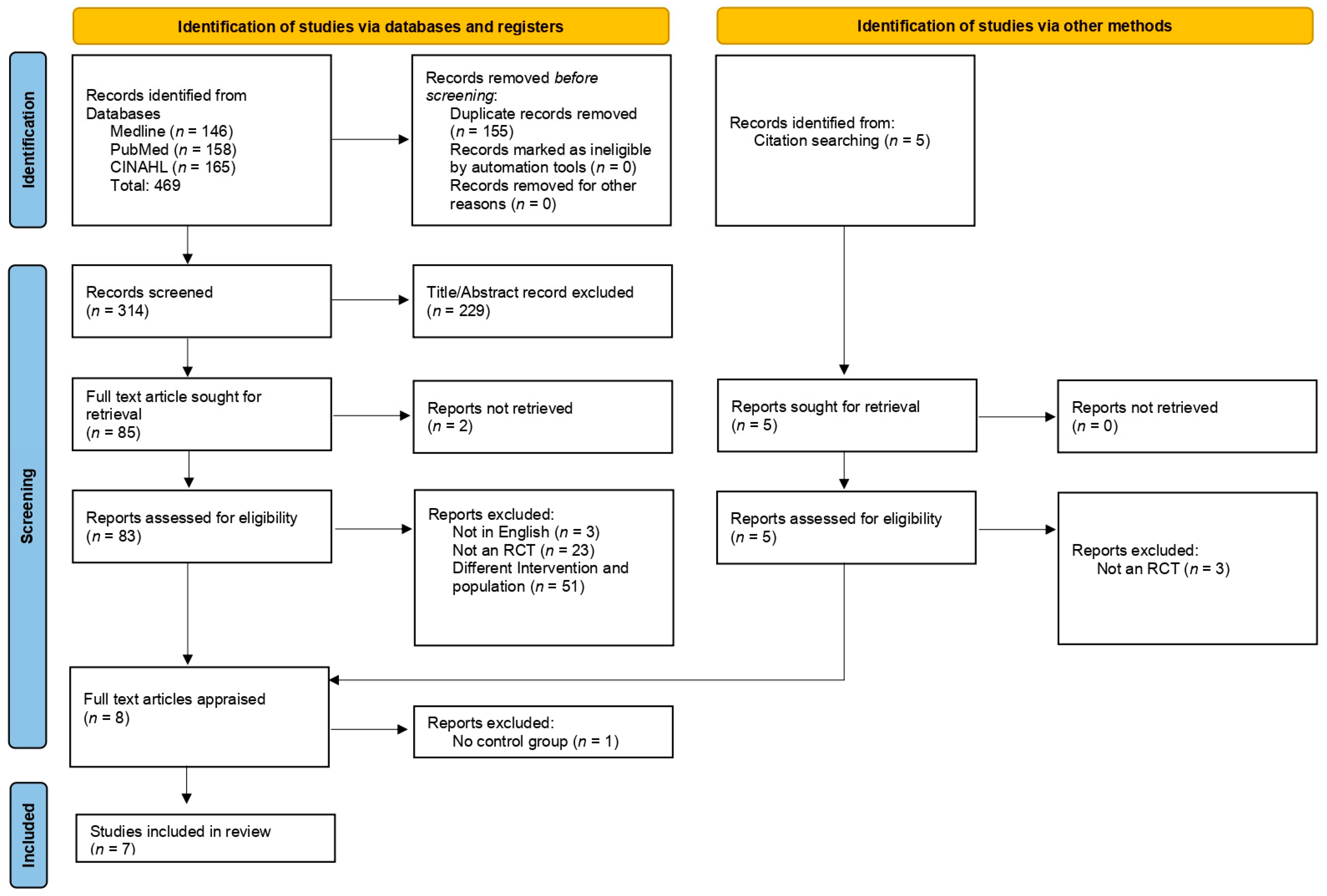 Ijerph 20 07101 g001