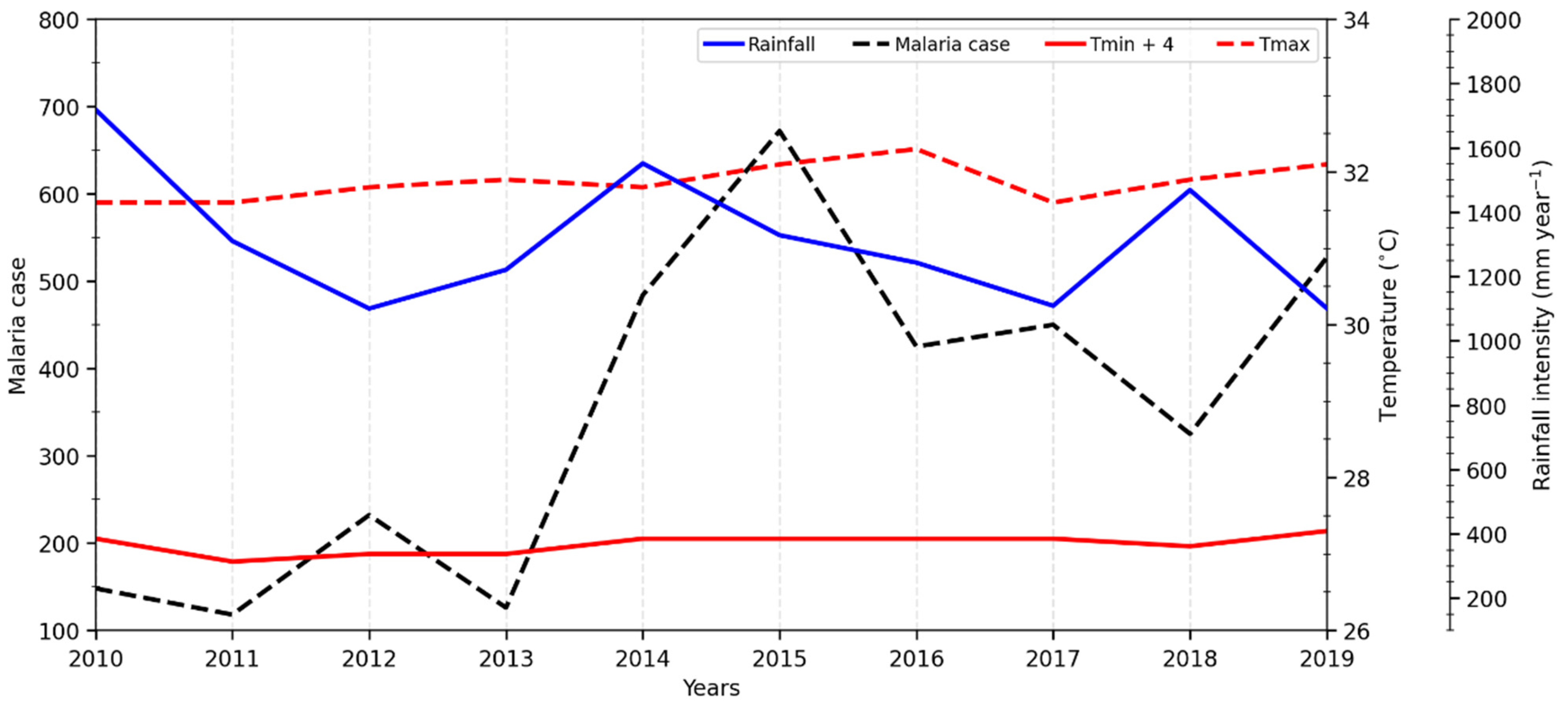 Ijerph 20 07102 g002 Ijerph 20 07102 g002