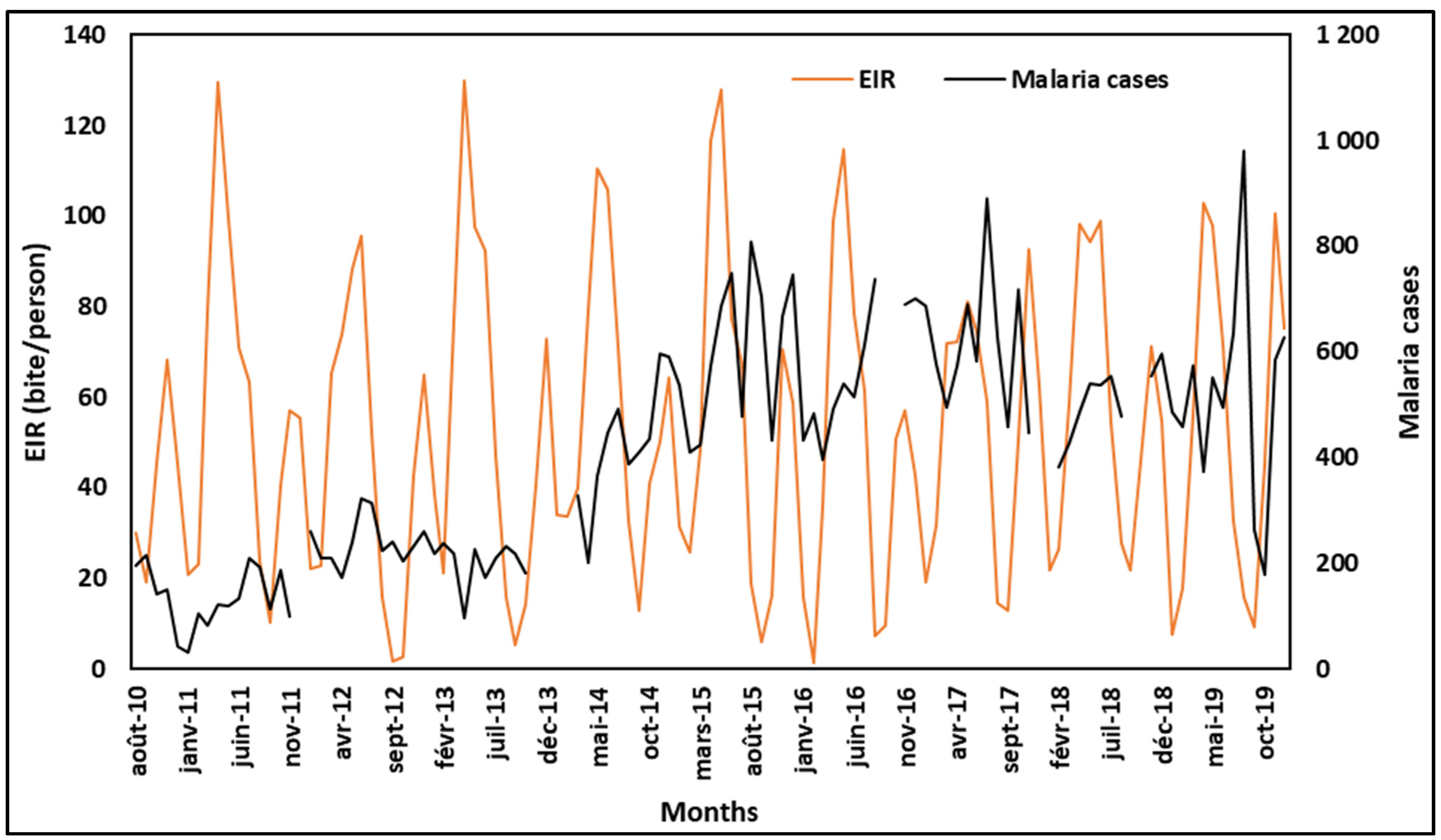 Ijerph 20 07102 g004 Ijerph 20 07102 g004