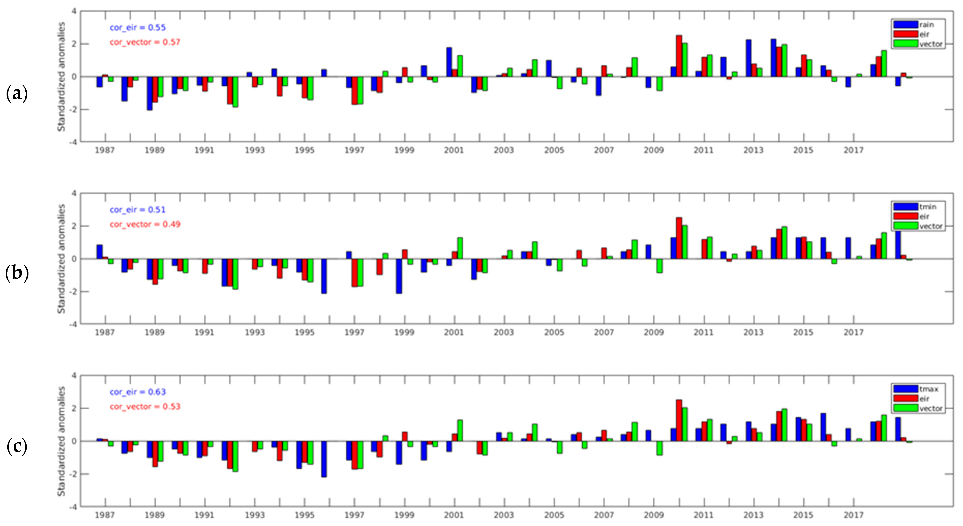 Ijerph 20 07102 g005 Ijerph 20 07102 g005