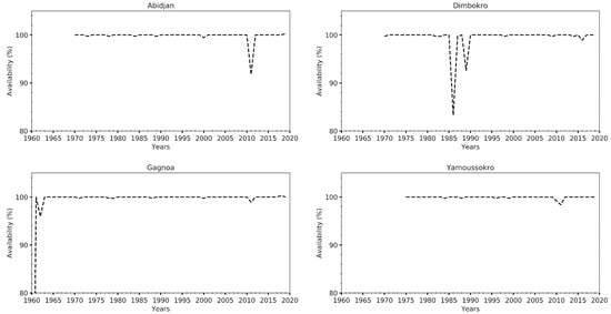 Ijerph 20 07102 g0a1