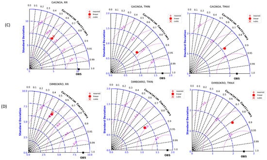 Ijerph 20 07102 g0a2b
