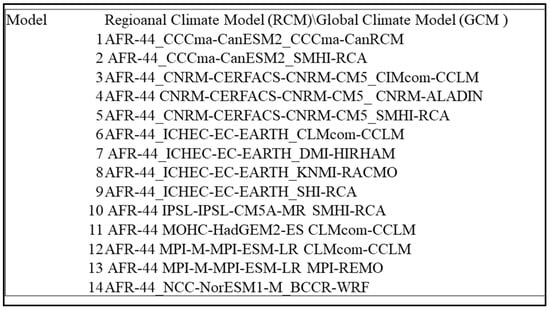 Ijerph 20 07102 g0a5