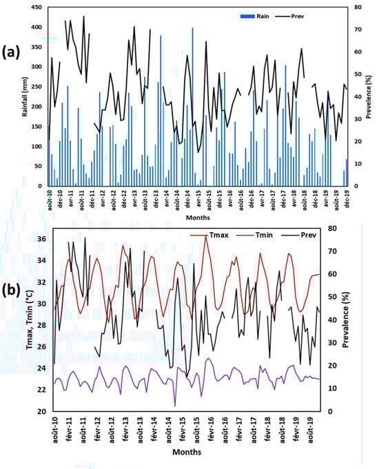 Ijerph 20 07102 g0a7