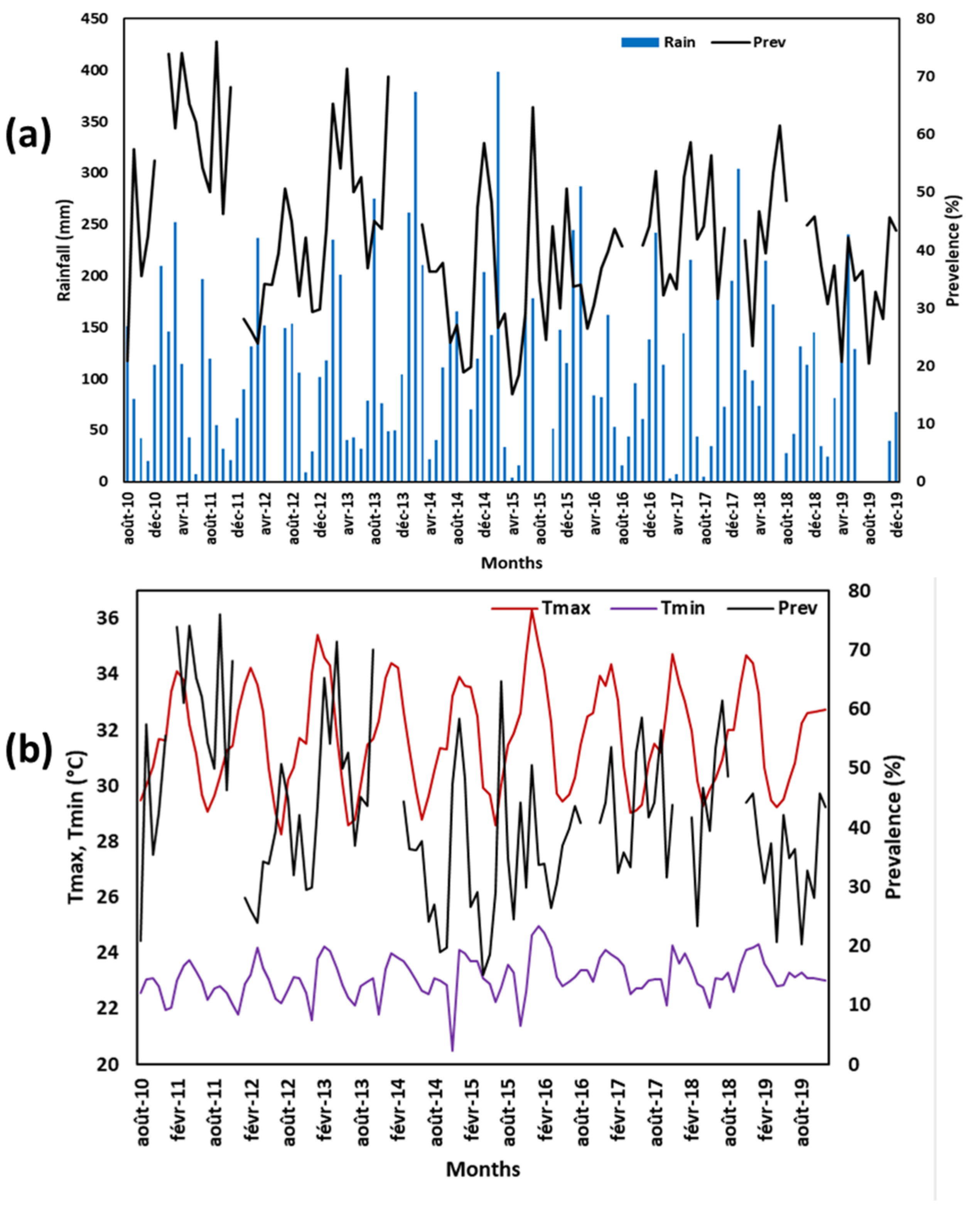 Ijerph 20 07102 g0a7 Ijerph 20 07102 g0a7