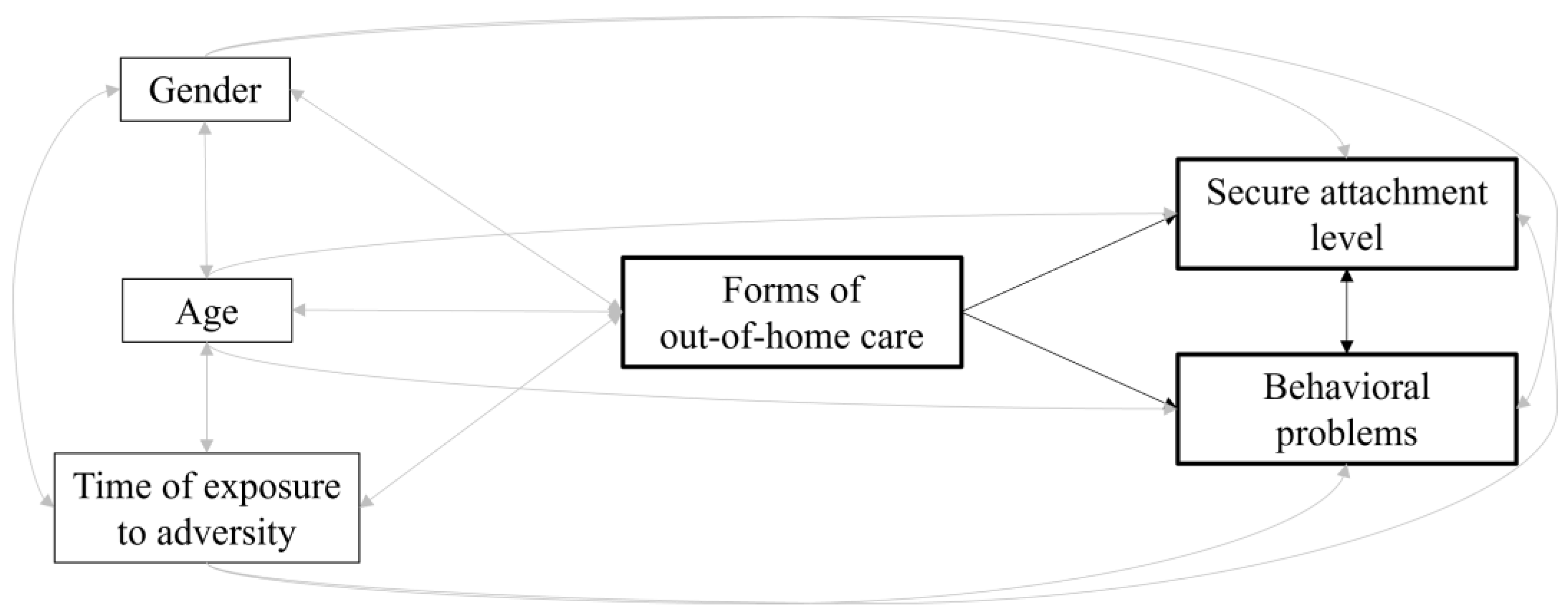 Ijerph 20 07111 g001