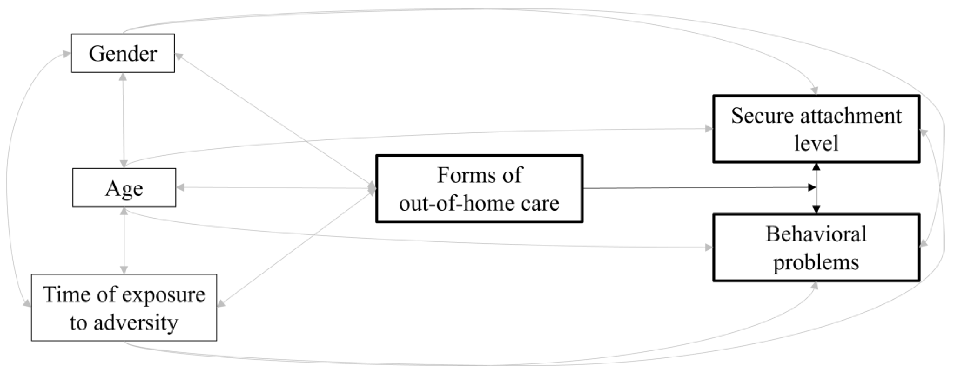 Ijerph 20 07111 g002