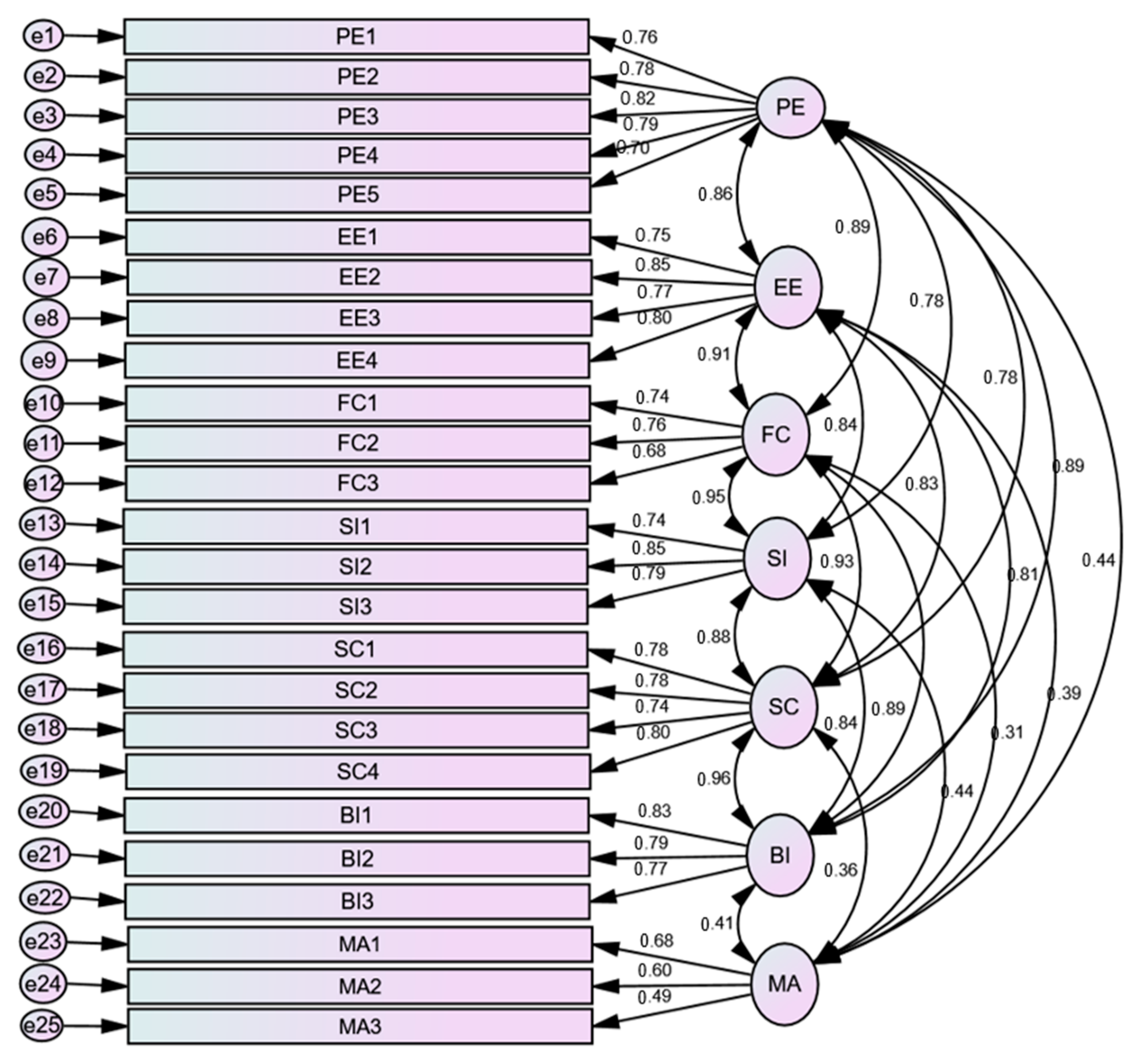 Ijerph 20 07112 g002