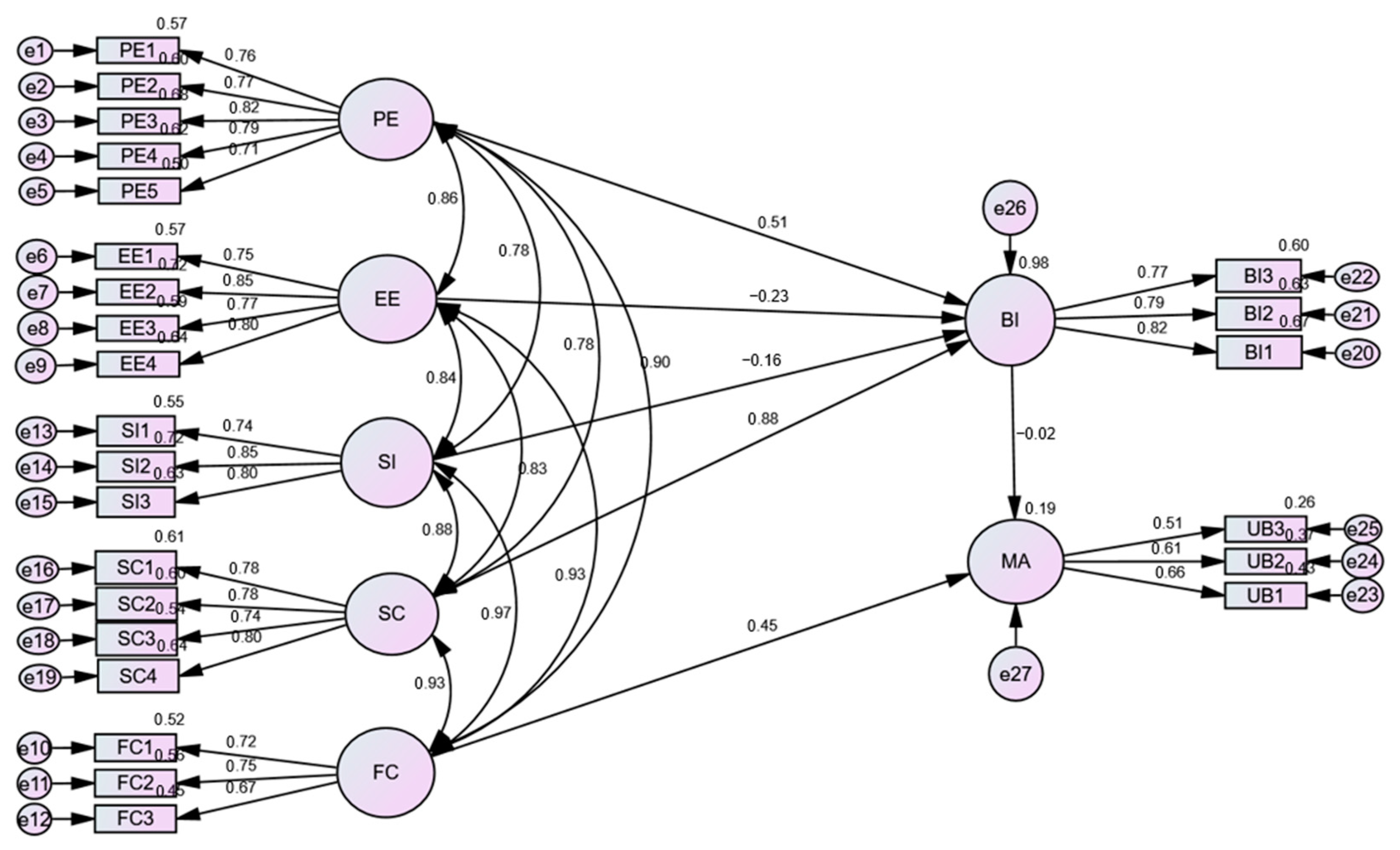 Ijerph 20 07112 g003