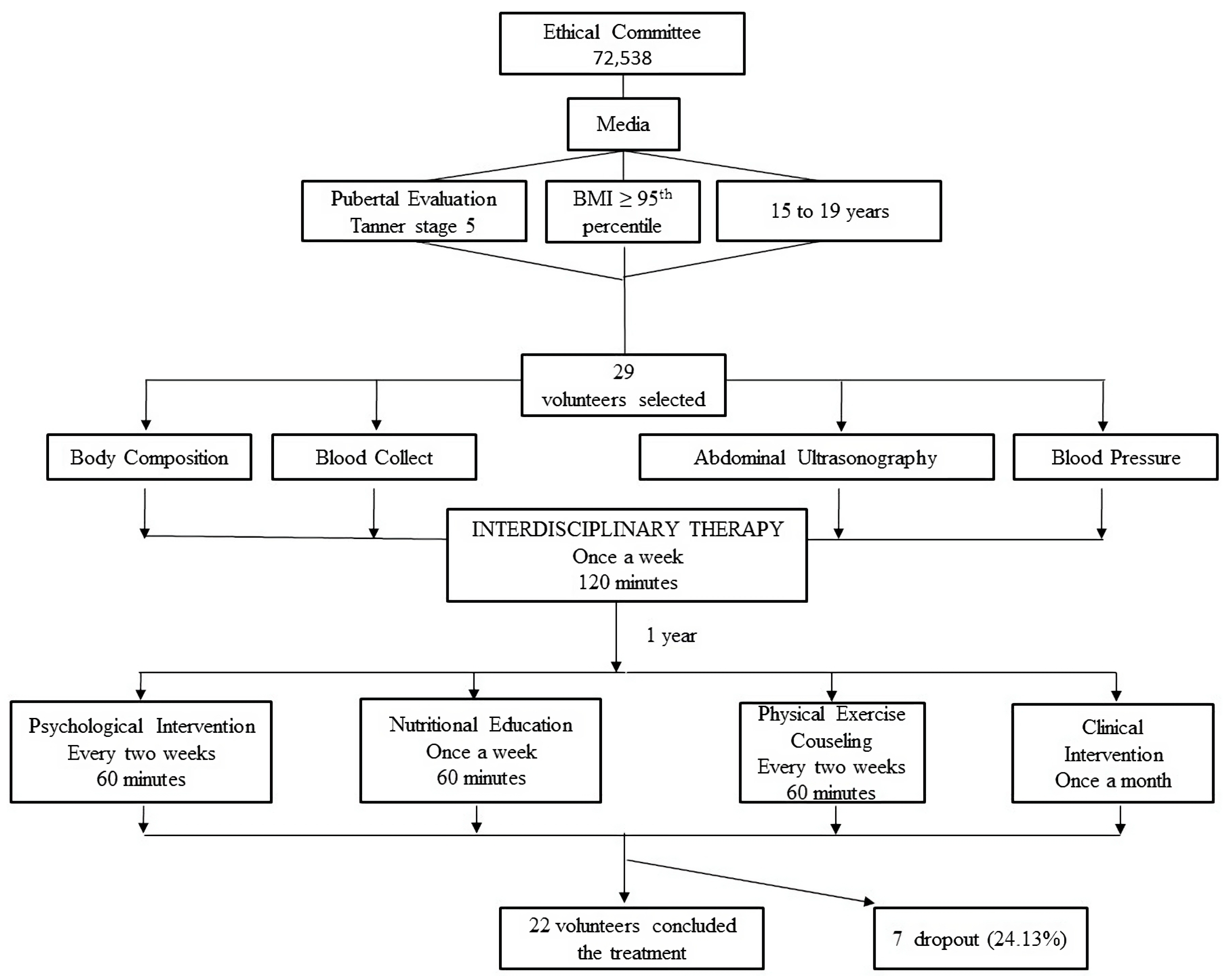Ijerph 20 07114 g001