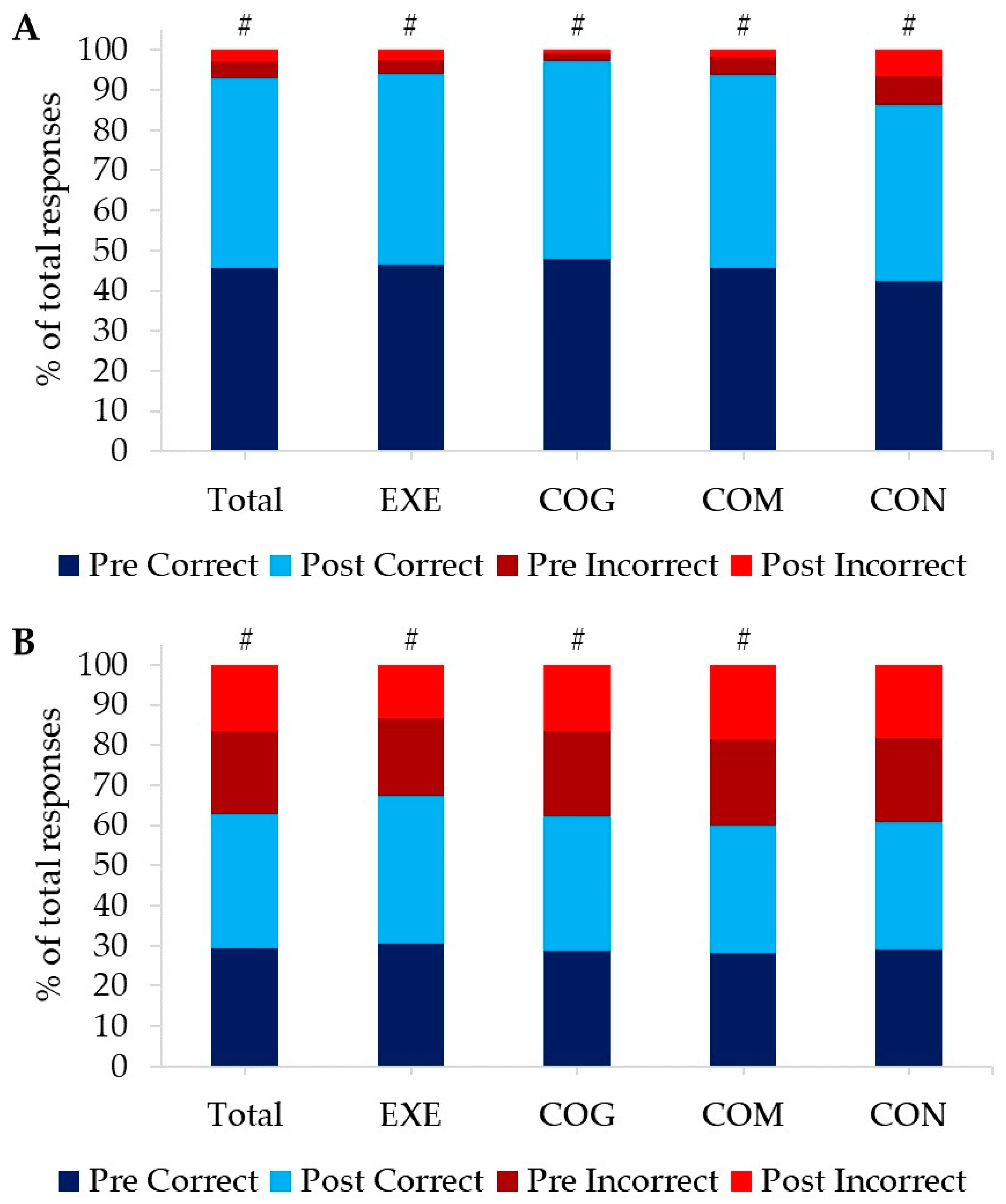 Ijerph 20 07121 g003