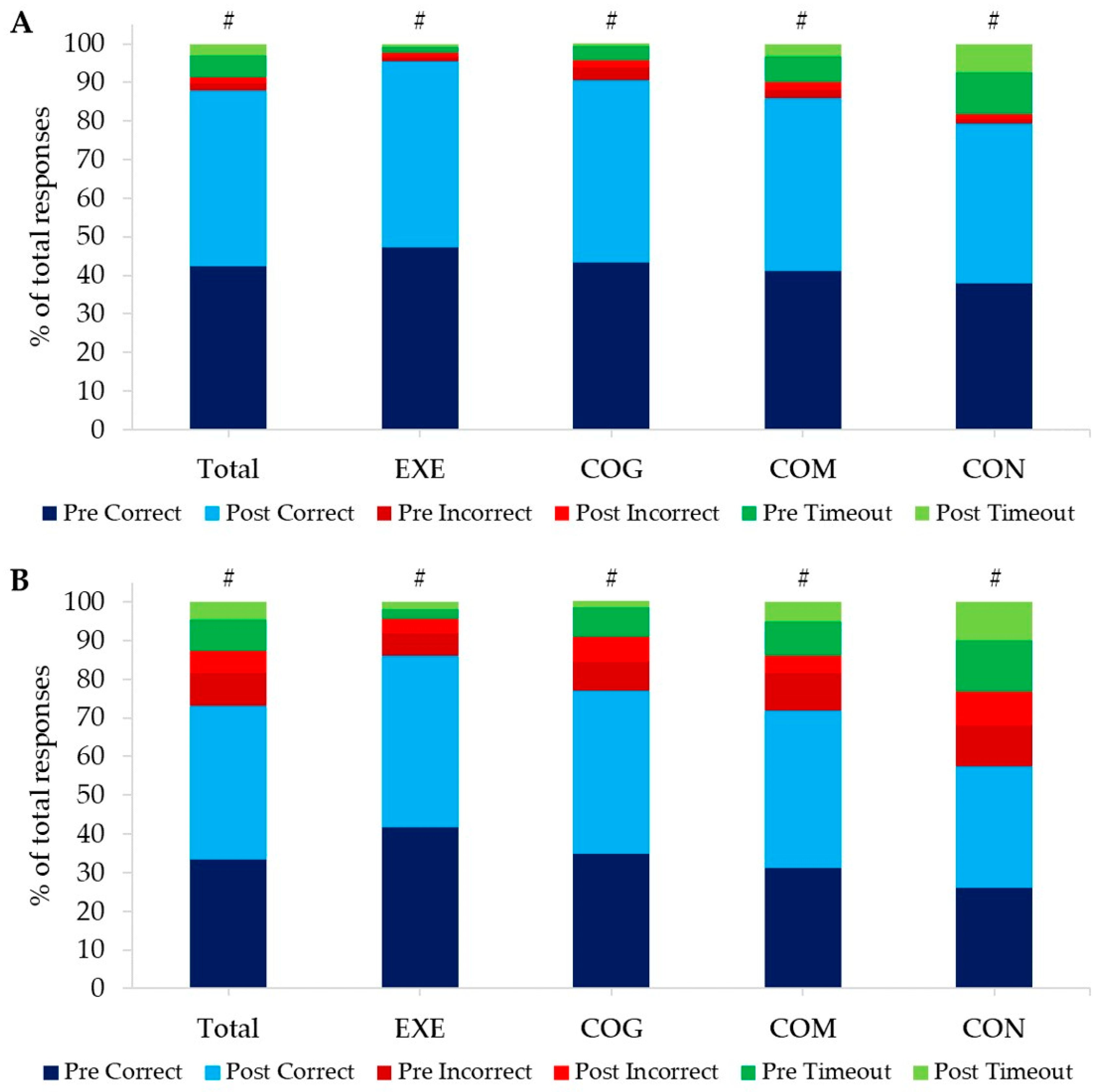 Ijerph 20 07121 g004