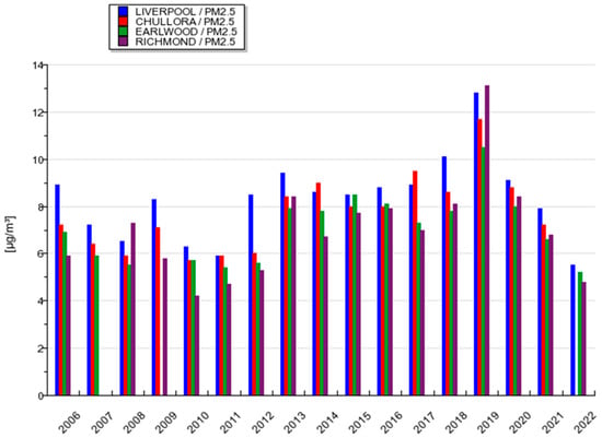 Ijerph 20 07127 g0a3