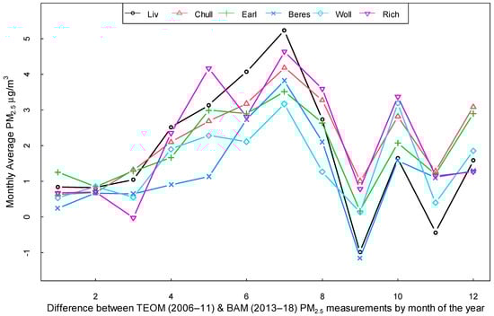 Ijerph 20 07127 g0a4