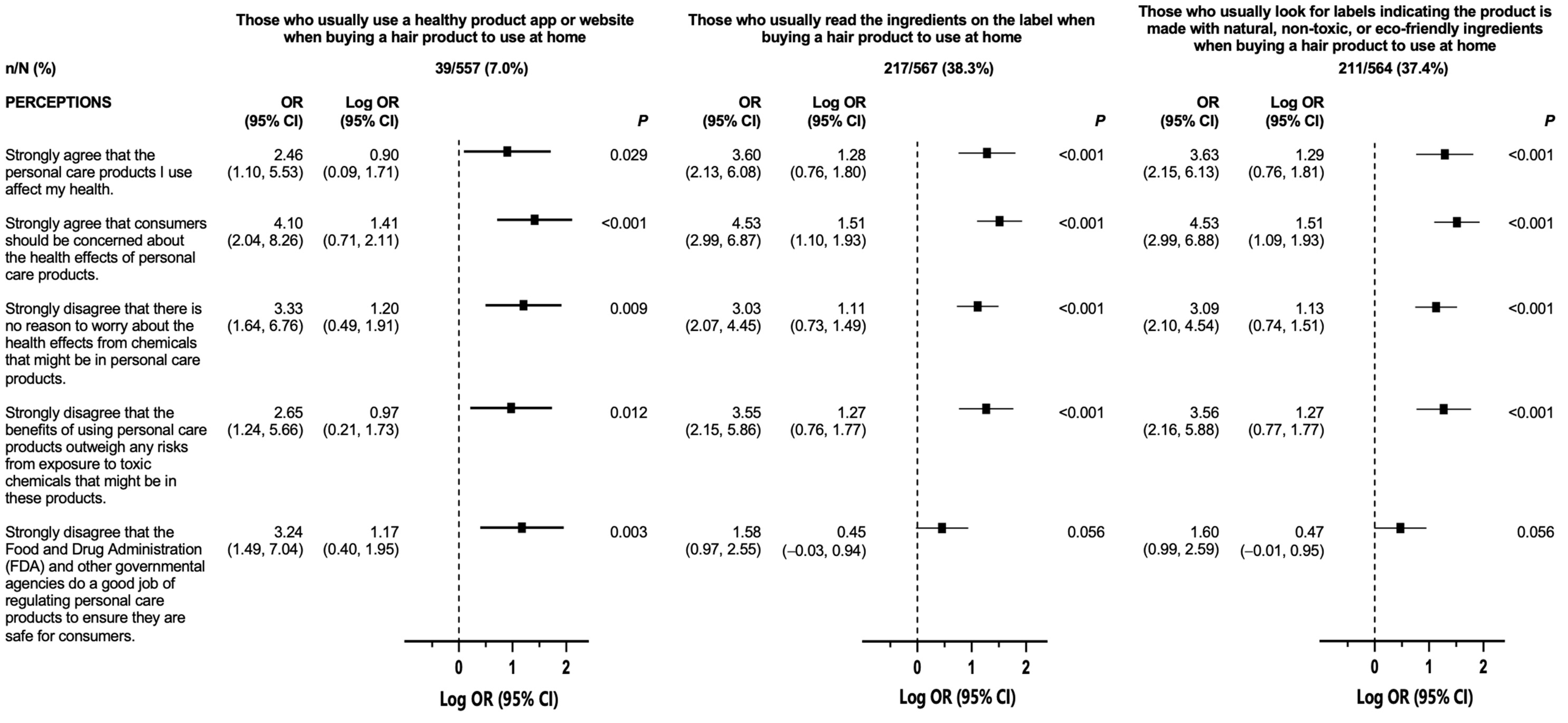 Ijerph 20 07129 g002 Ijerph 20 07129 g002