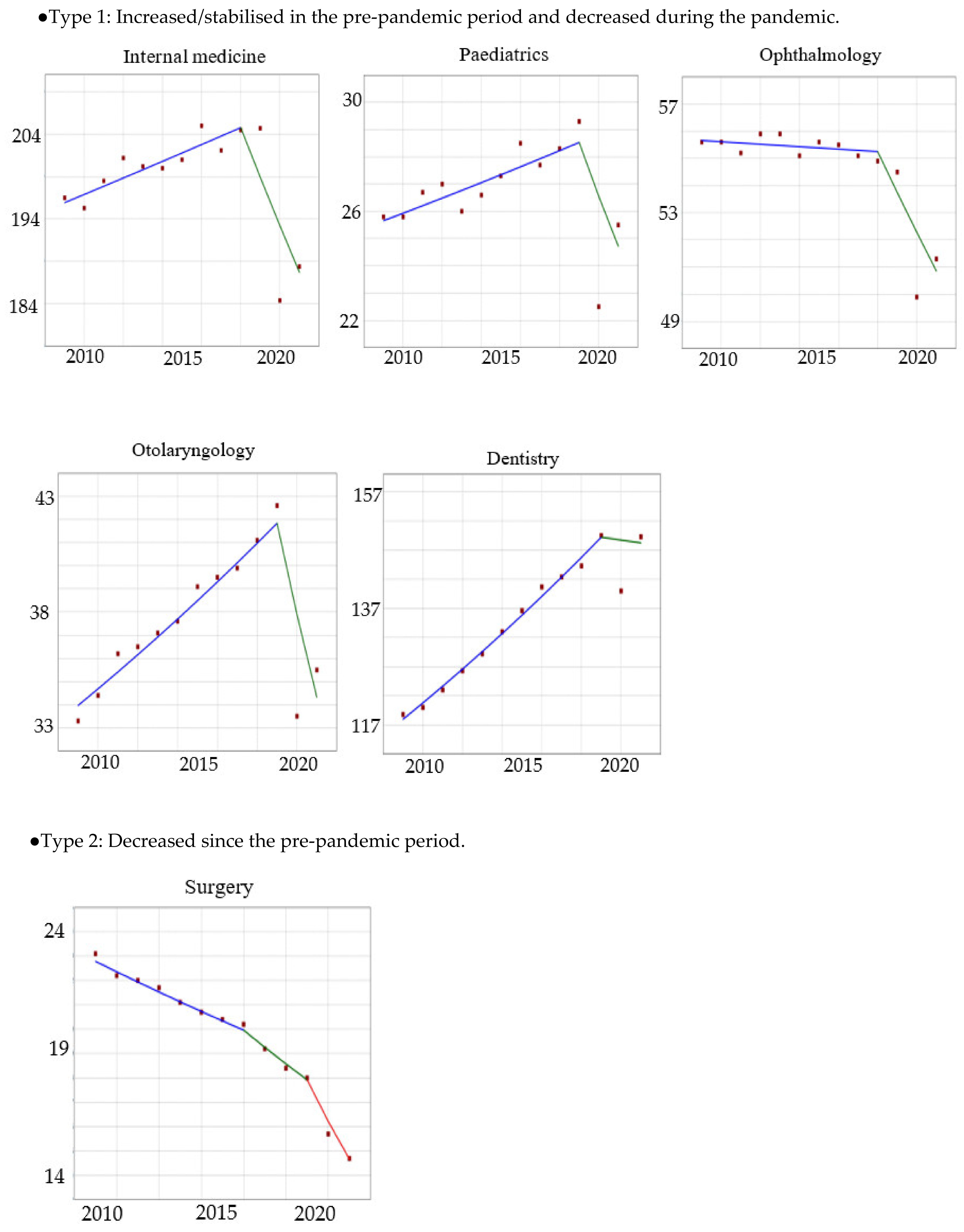 Ijerph 20 07133 g001a