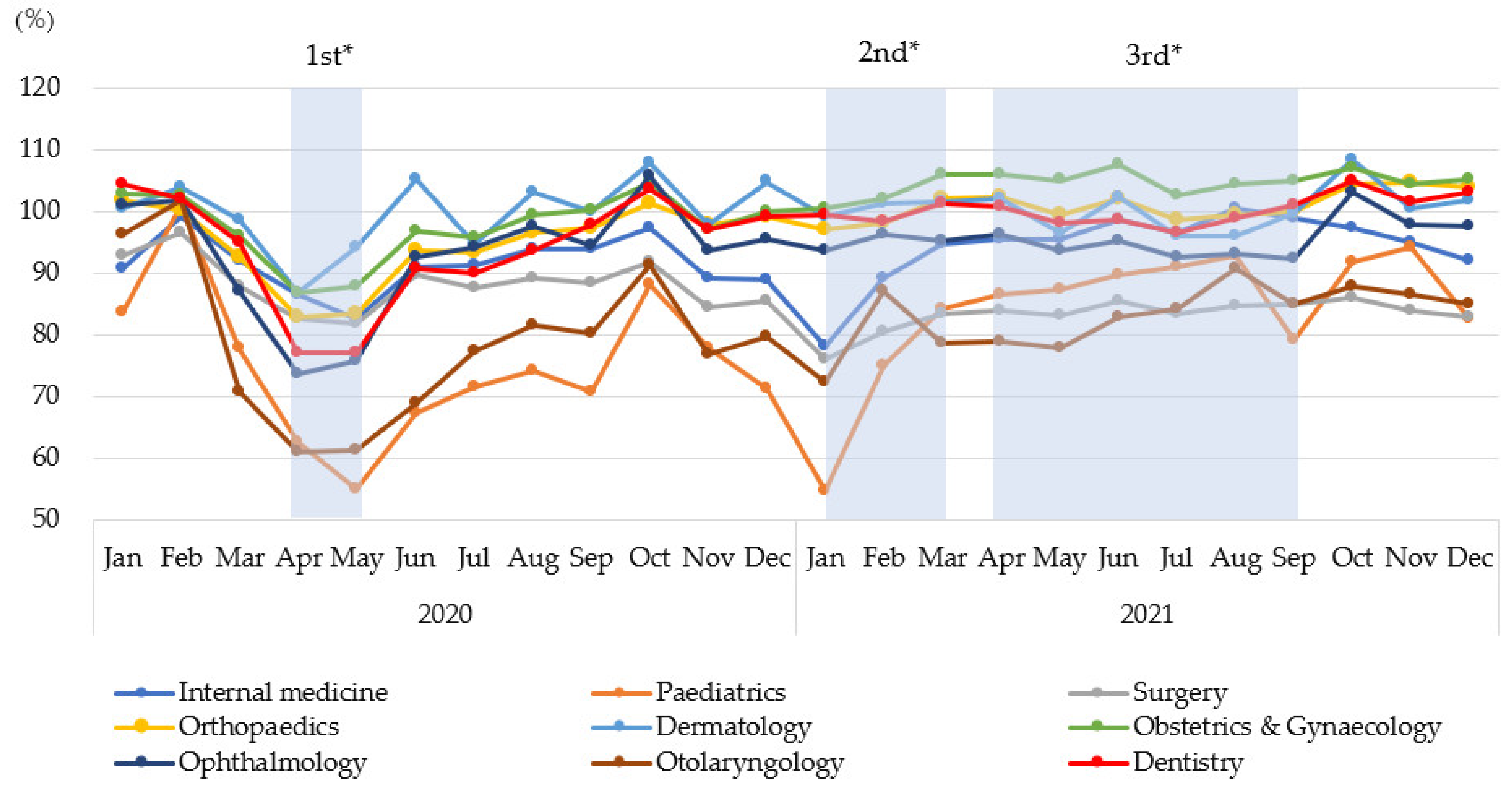 Ijerph 20 07133 g002