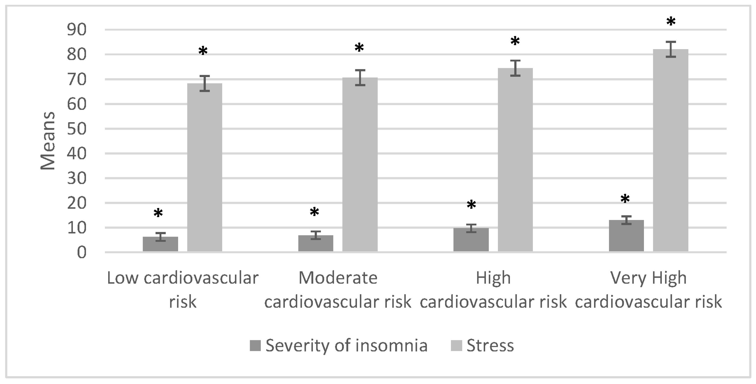 Ijerph 20 07135 g002