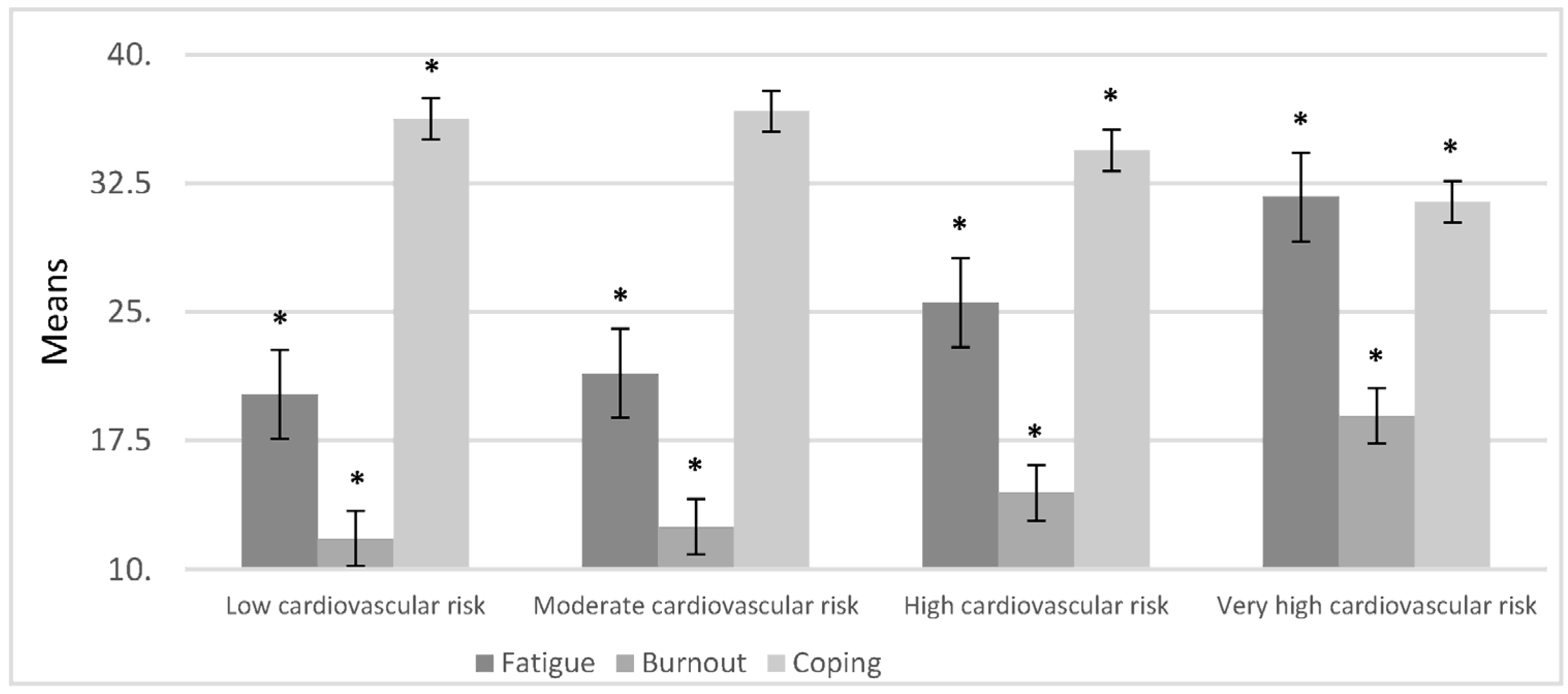 Ijerph 20 07135 g003