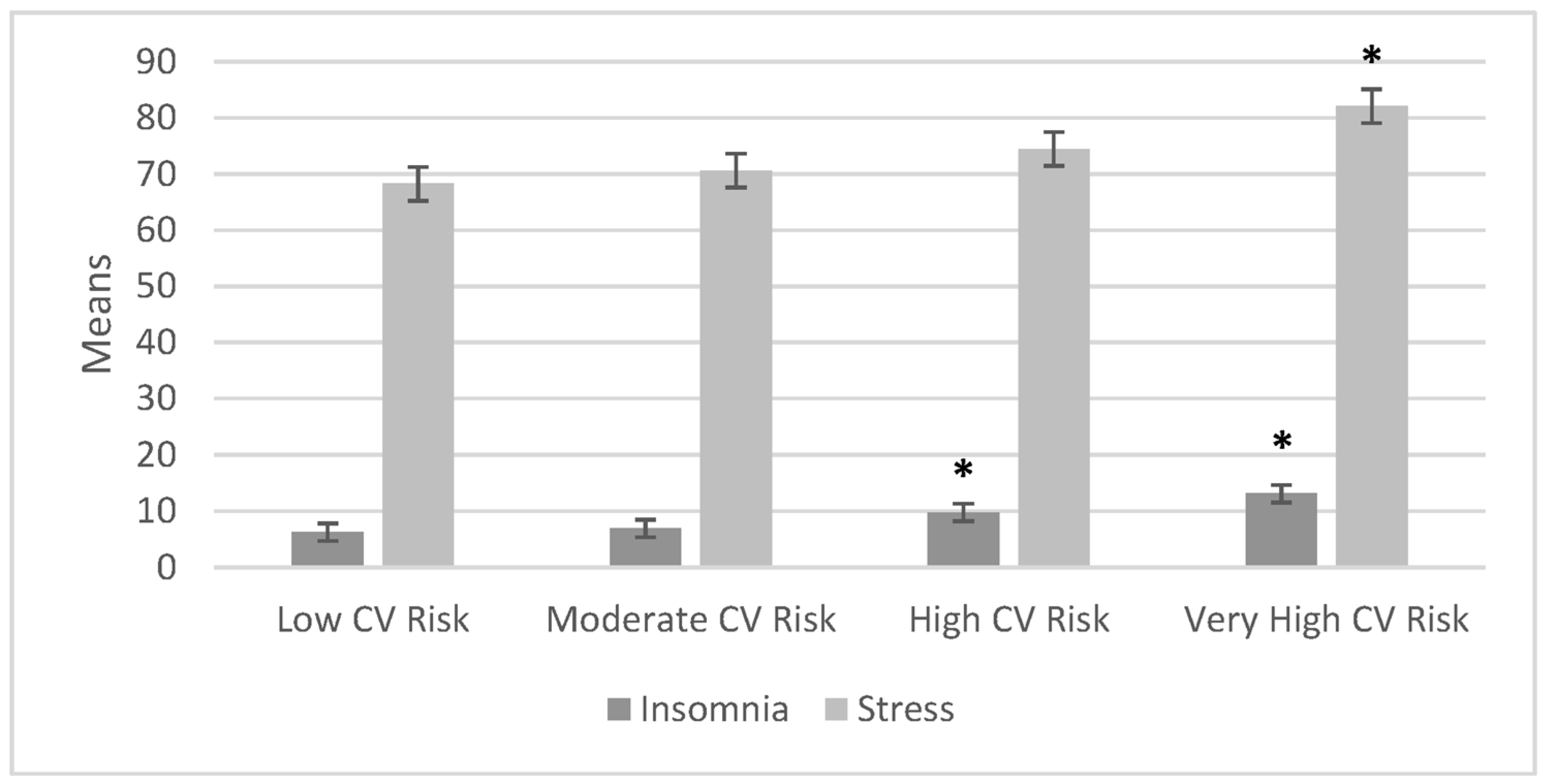 Ijerph 20 07135 g004