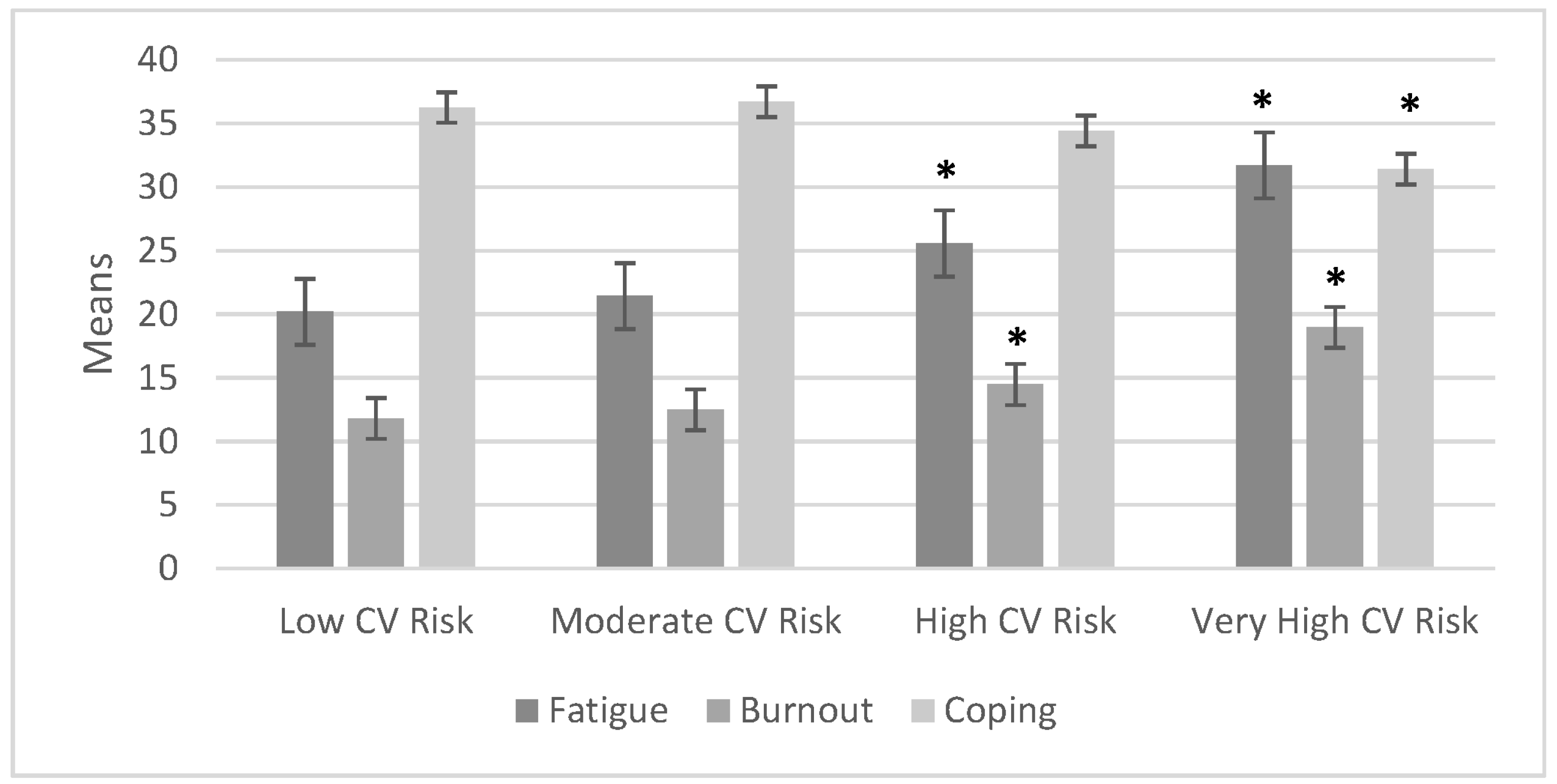 Ijerph 20 07135 g005