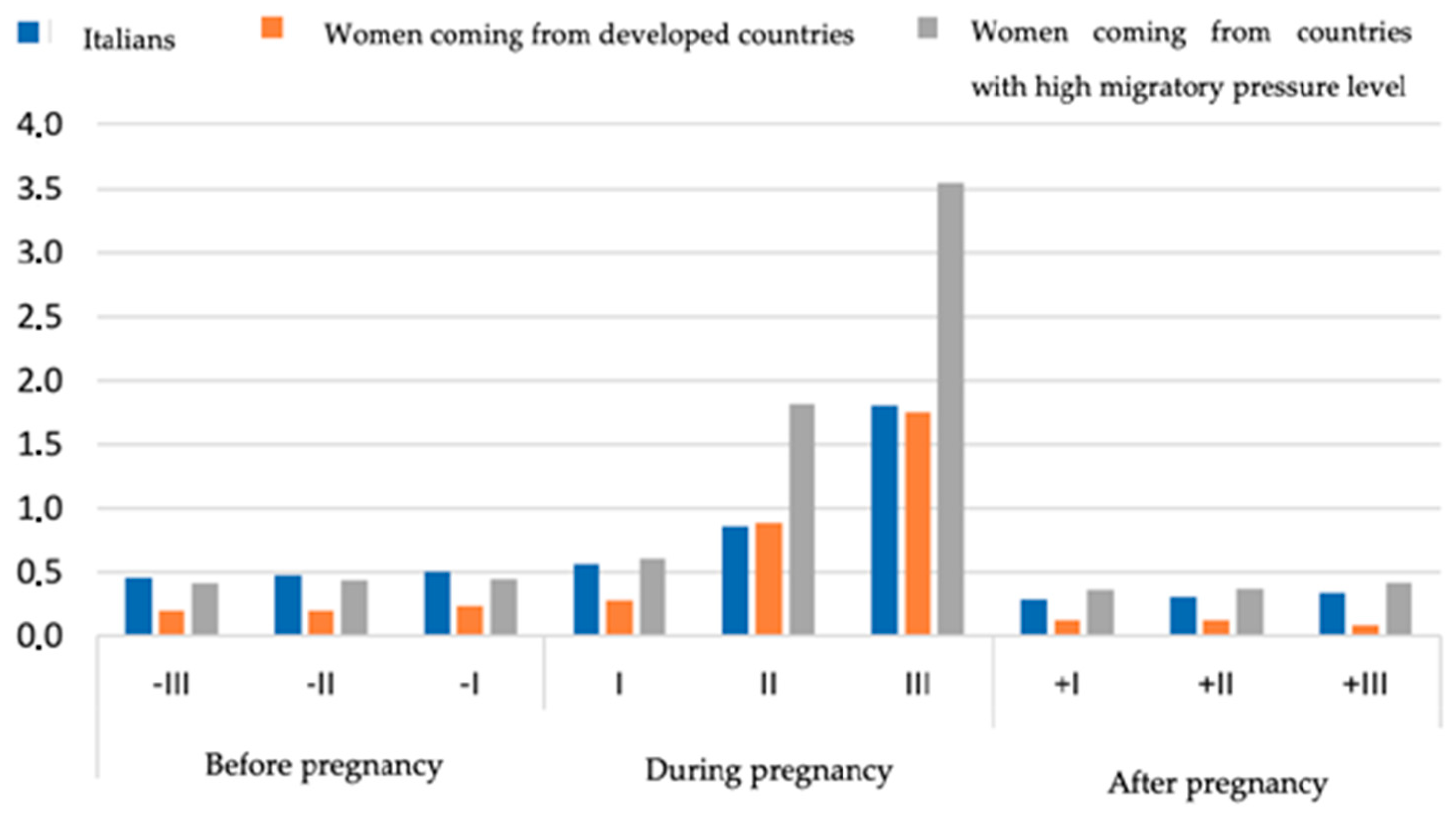 Ijerph 20 07139 g002