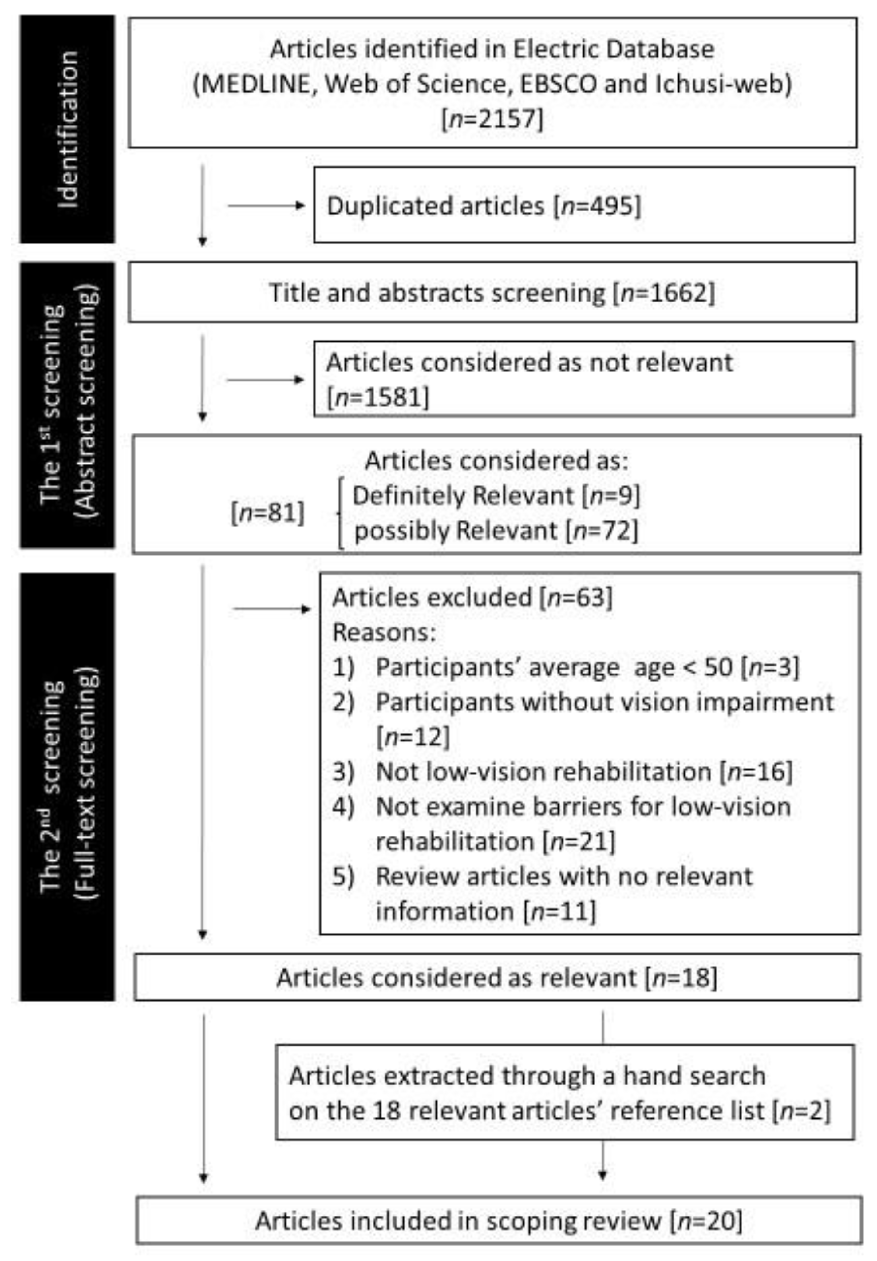 Ijerph 20 07141 g001 Ijerph 20 07141 g001