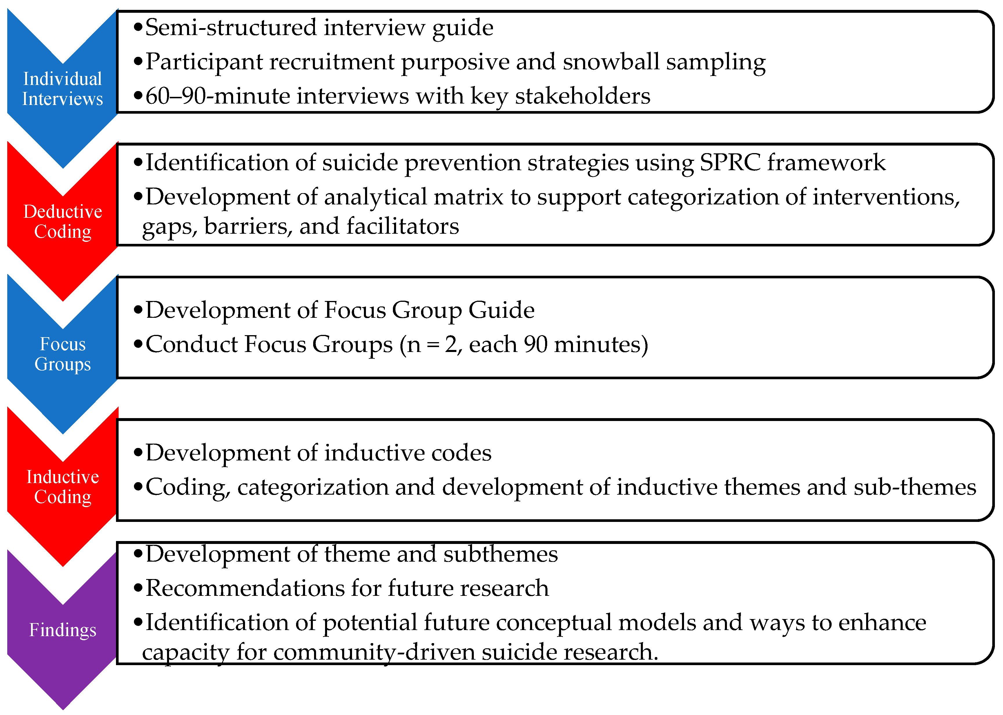 Ijerph 20 07145 g001