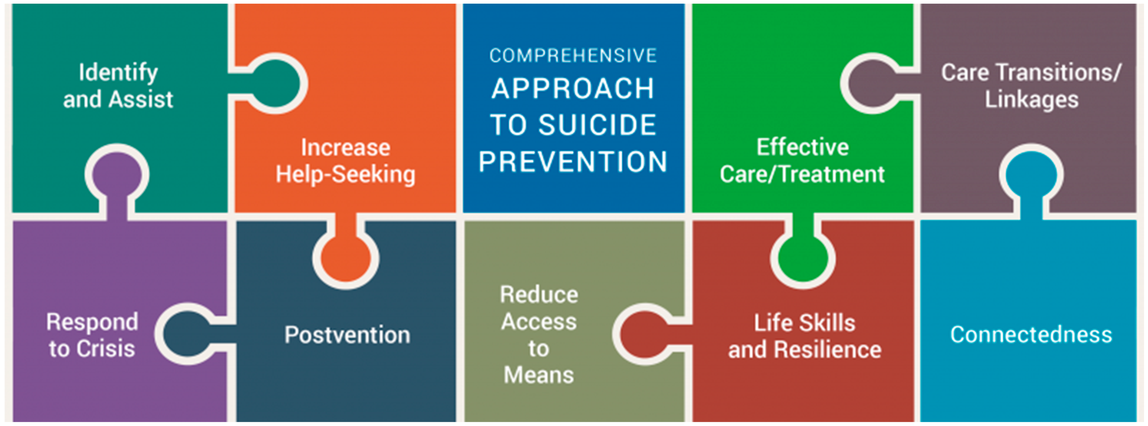 Ijerph 20 07145 g002