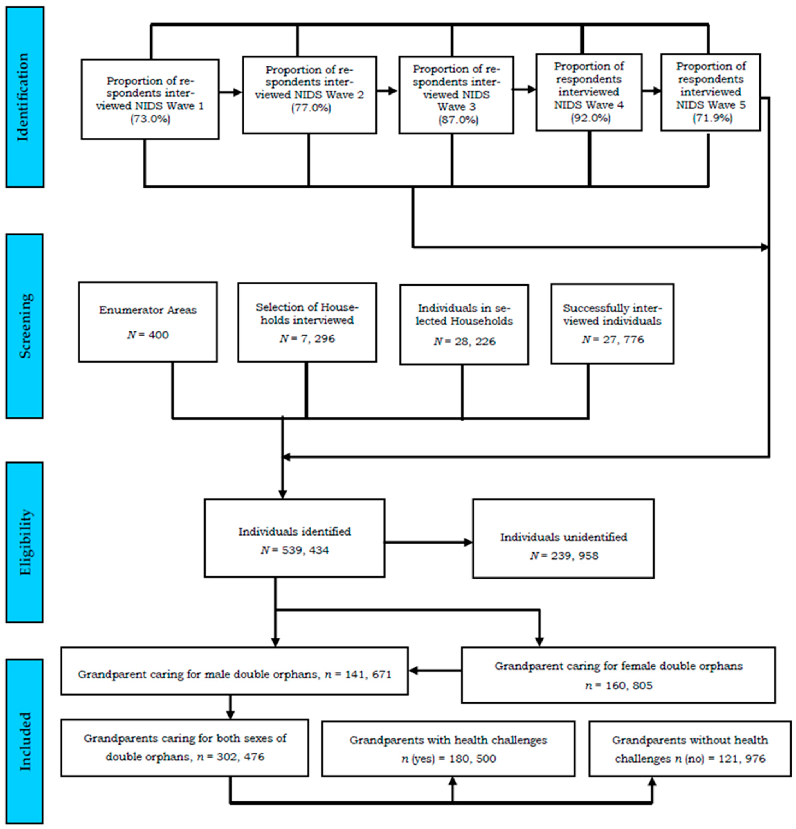 Ijerph 20 07158 g0a1 Ijerph 20 07158 g0a1