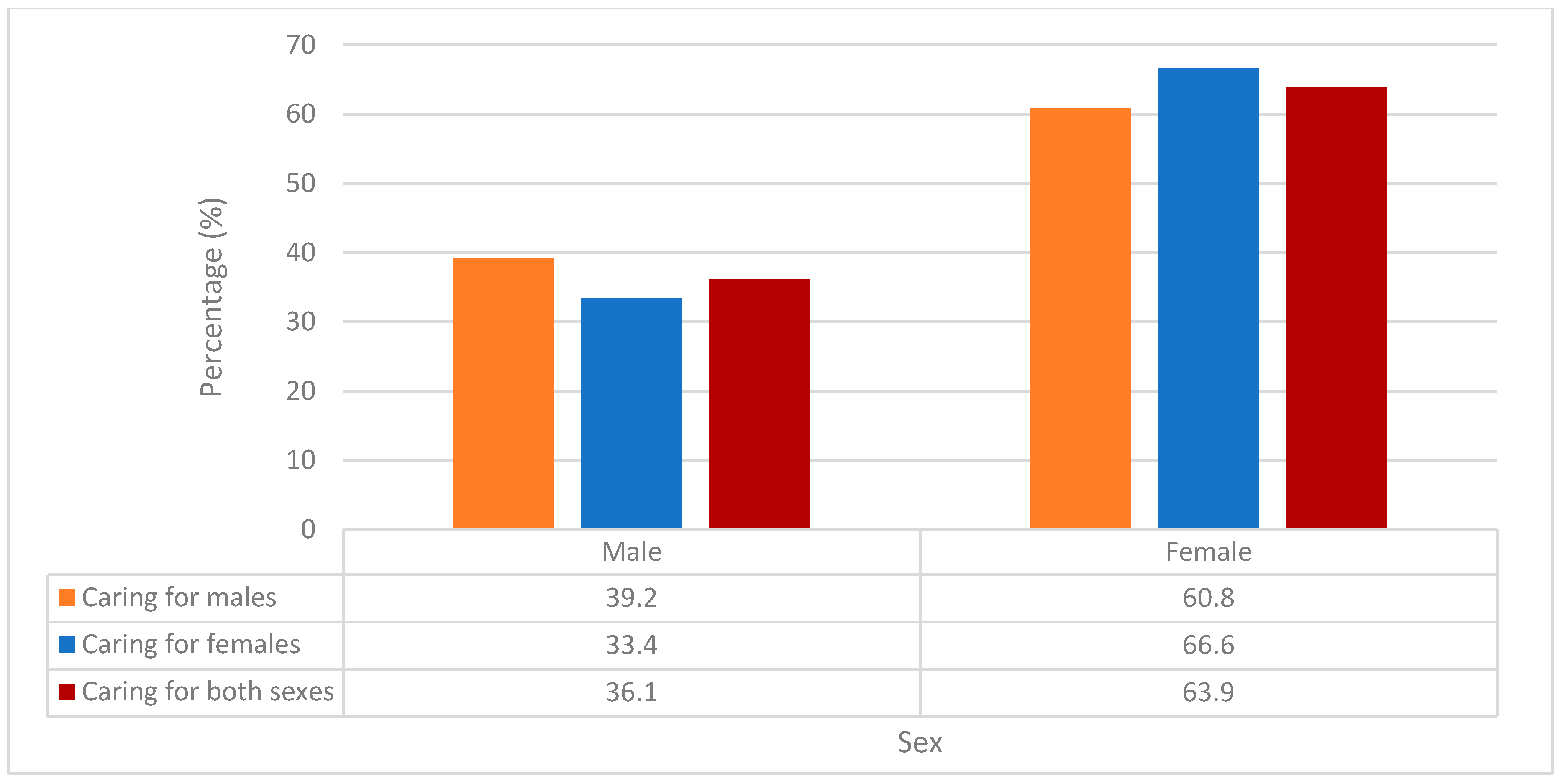 Ijerph 20 07158 g0a3 Ijerph 20 07158 g0a3