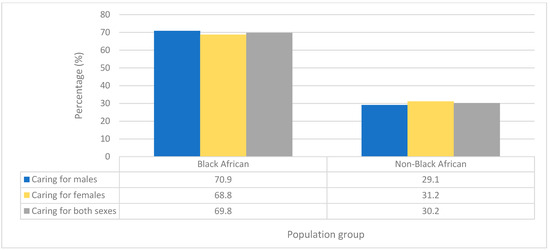 Ijerph 20 07158 g0a4