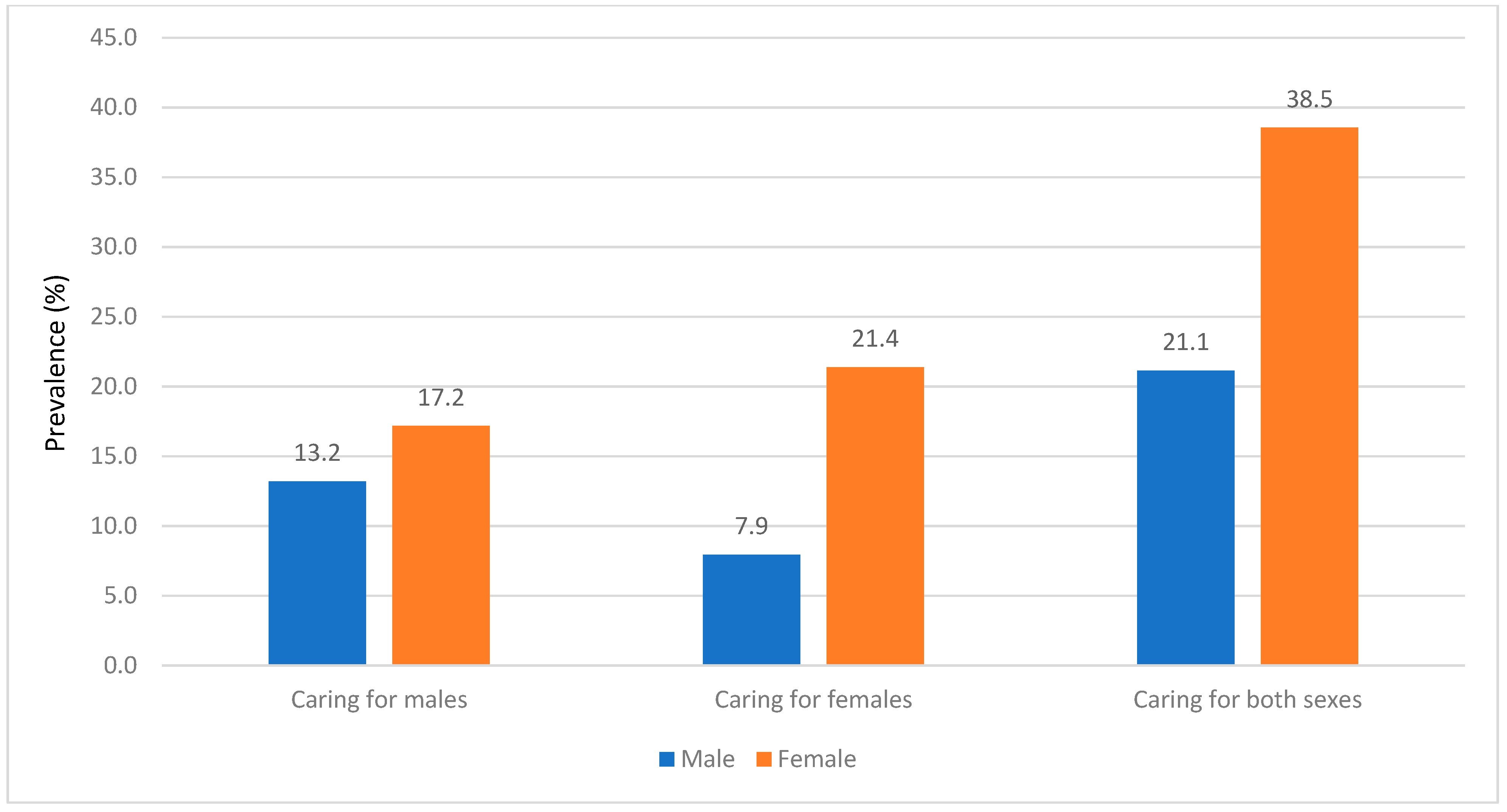 Ijerph 20 07158 g0a5 Ijerph 20 07158 g0a5