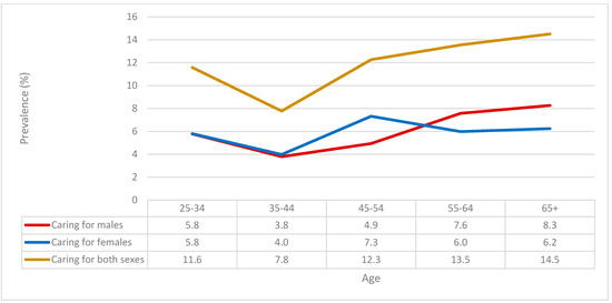 Ijerph 20 07158 g0a6