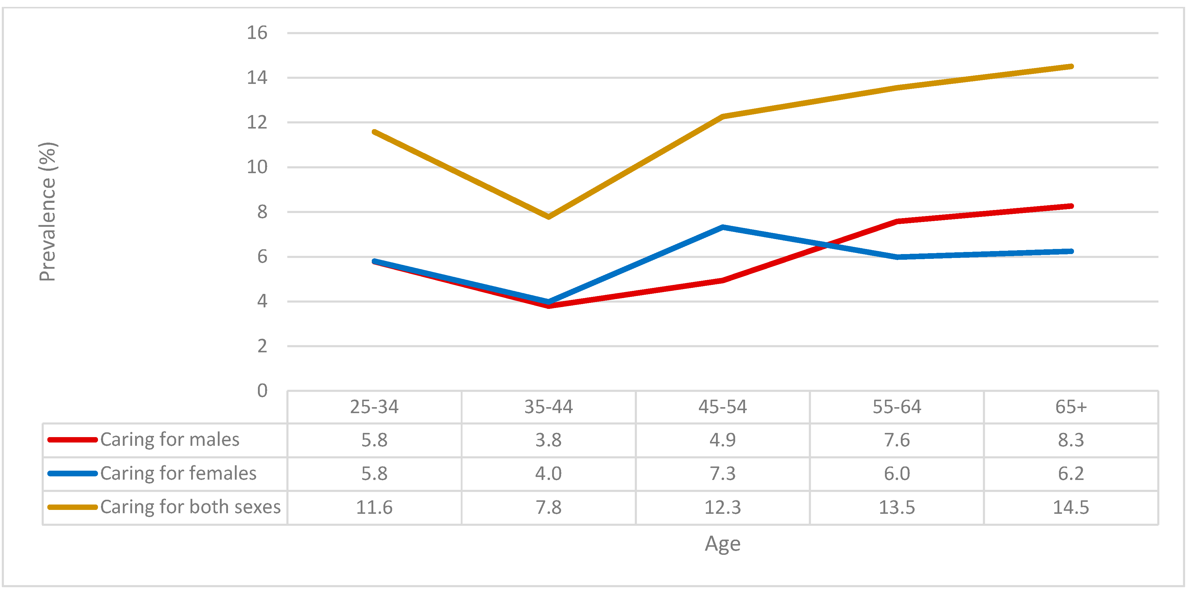 Ijerph 20 07158 g0a6 Ijerph 20 07158 g0a6