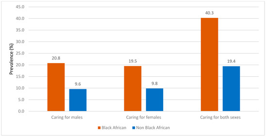Ijerph 20 07158 g0a7