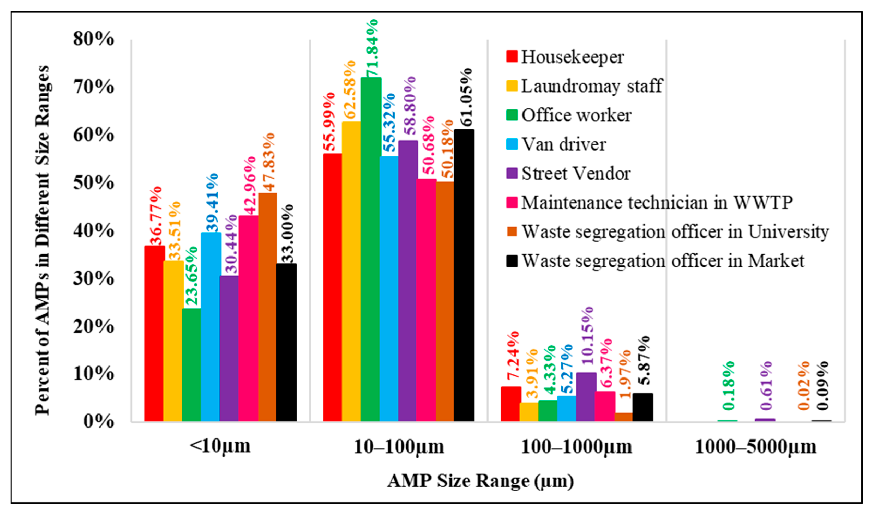 Ijerph 20 07162 g006