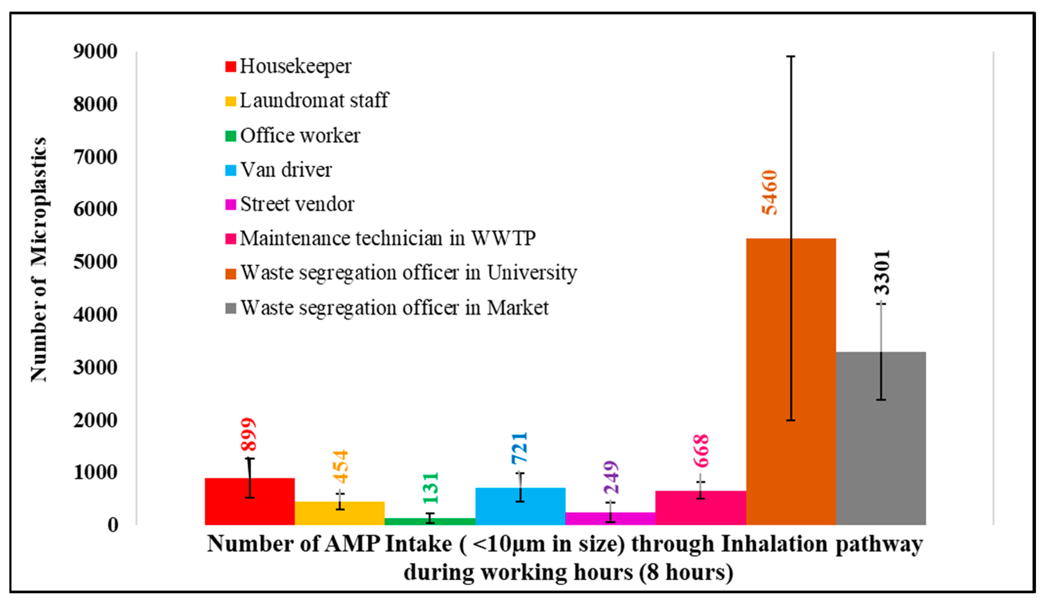 Ijerph 20 07162 g009