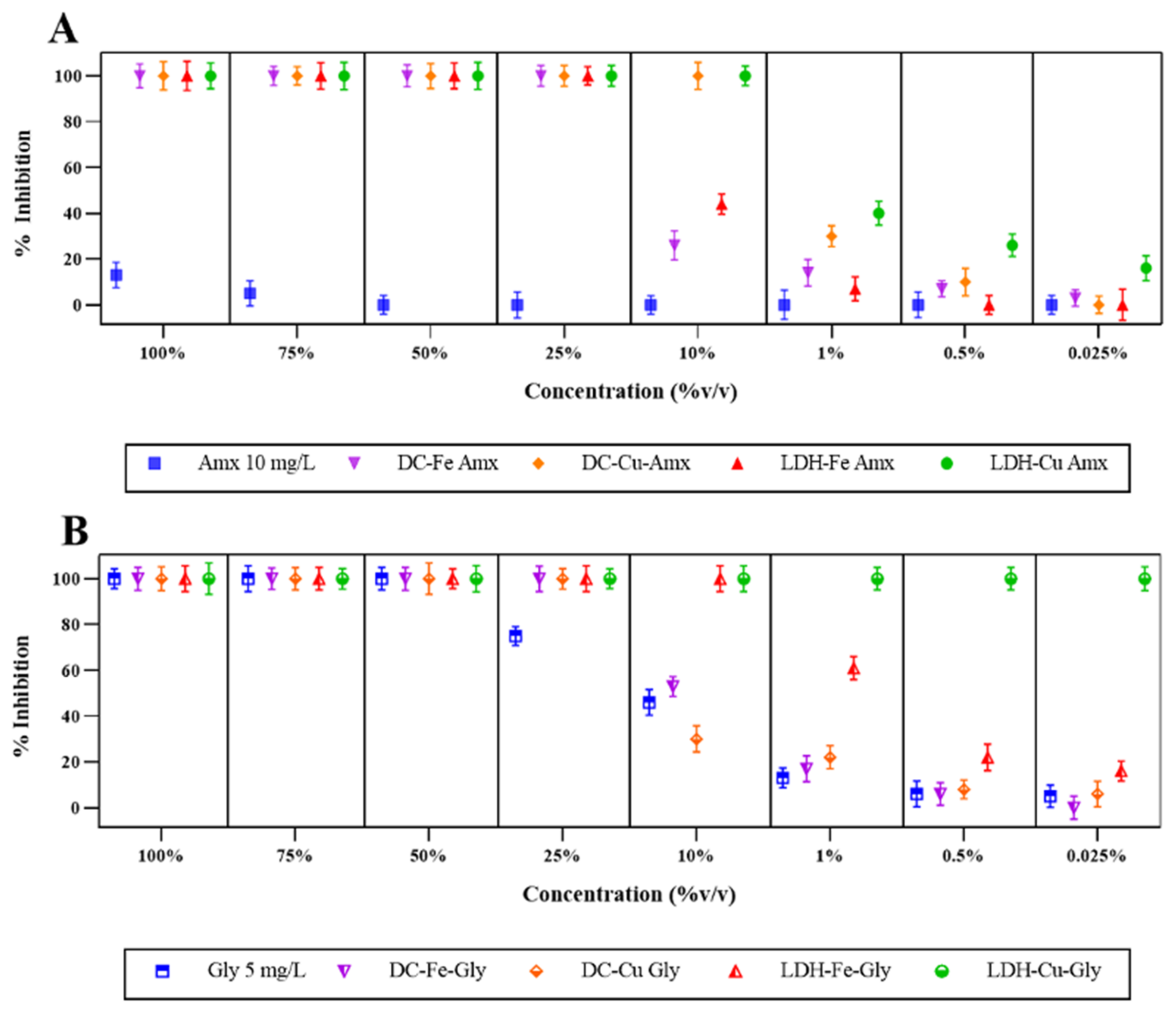 Ijerph 20 07172 g002