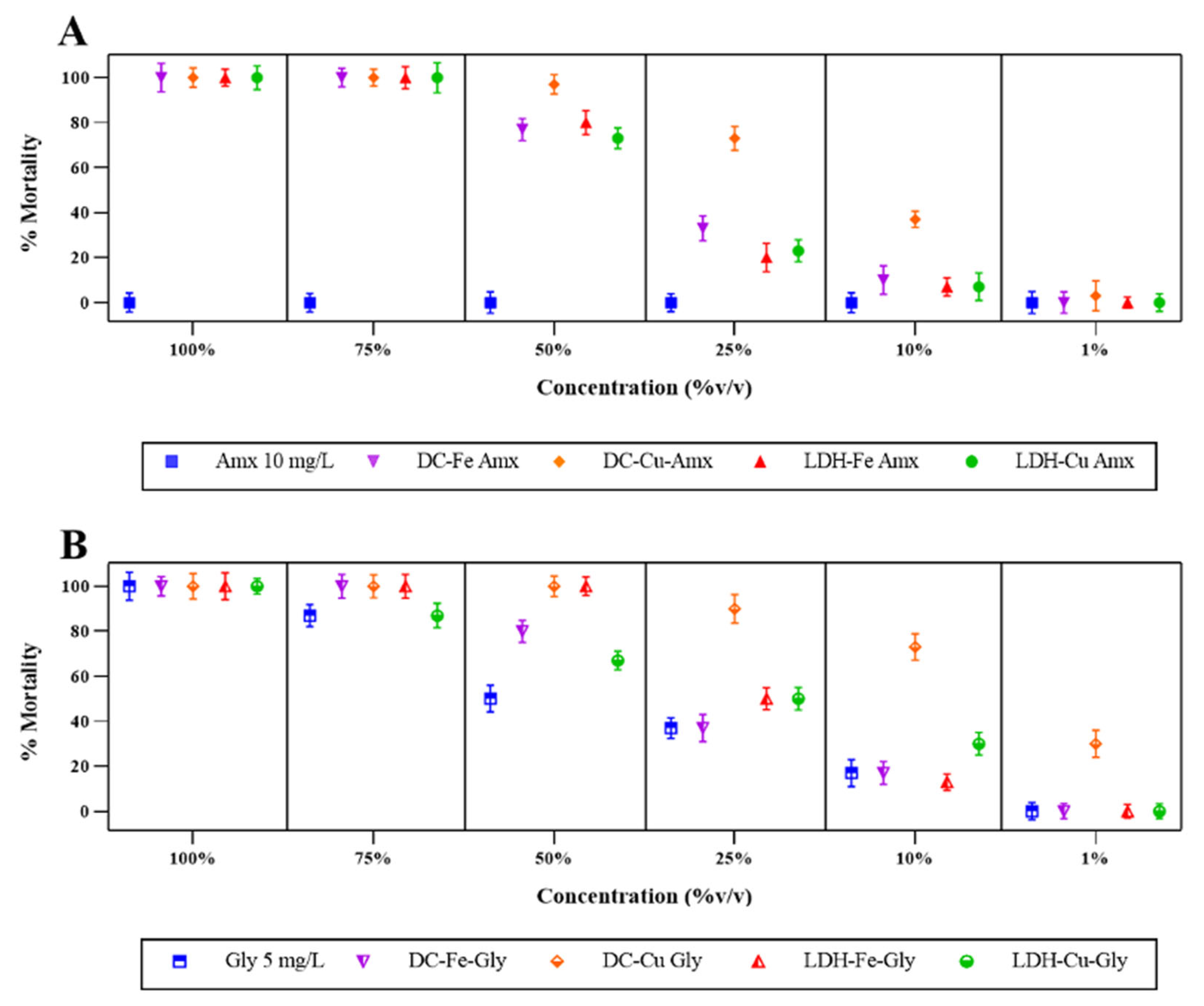 Ijerph 20 07172 g003