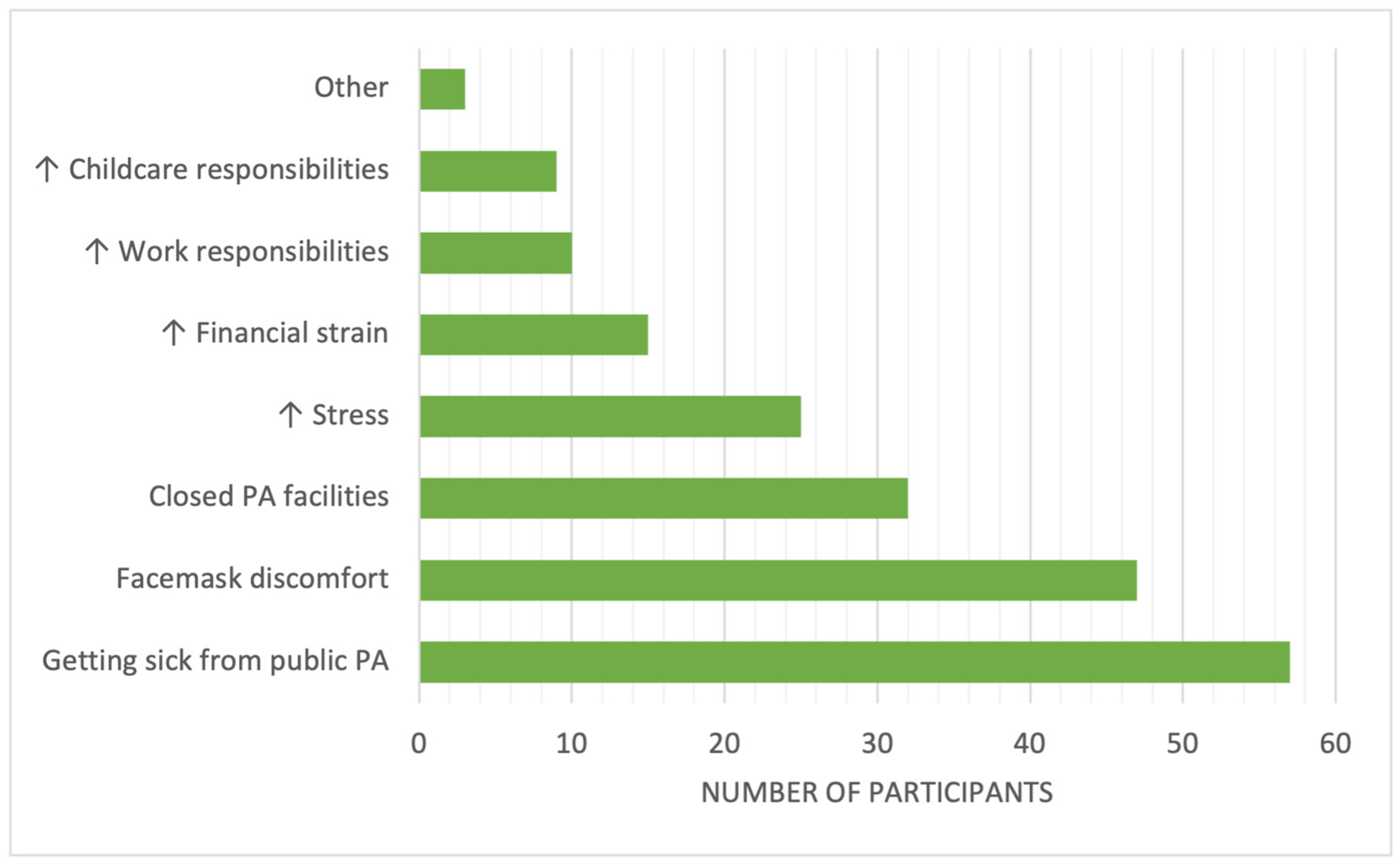 Ijerph 20 07180 g001