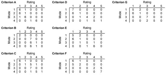 Ijerph 20 07188 g0a1