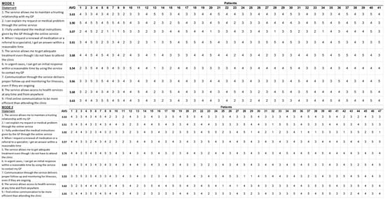 Ijerph 20 07188 g0a2a