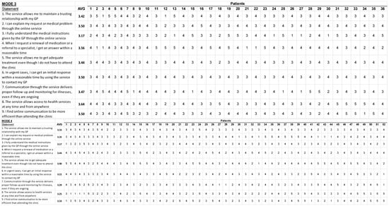 Ijerph 20 07188 g0a2b