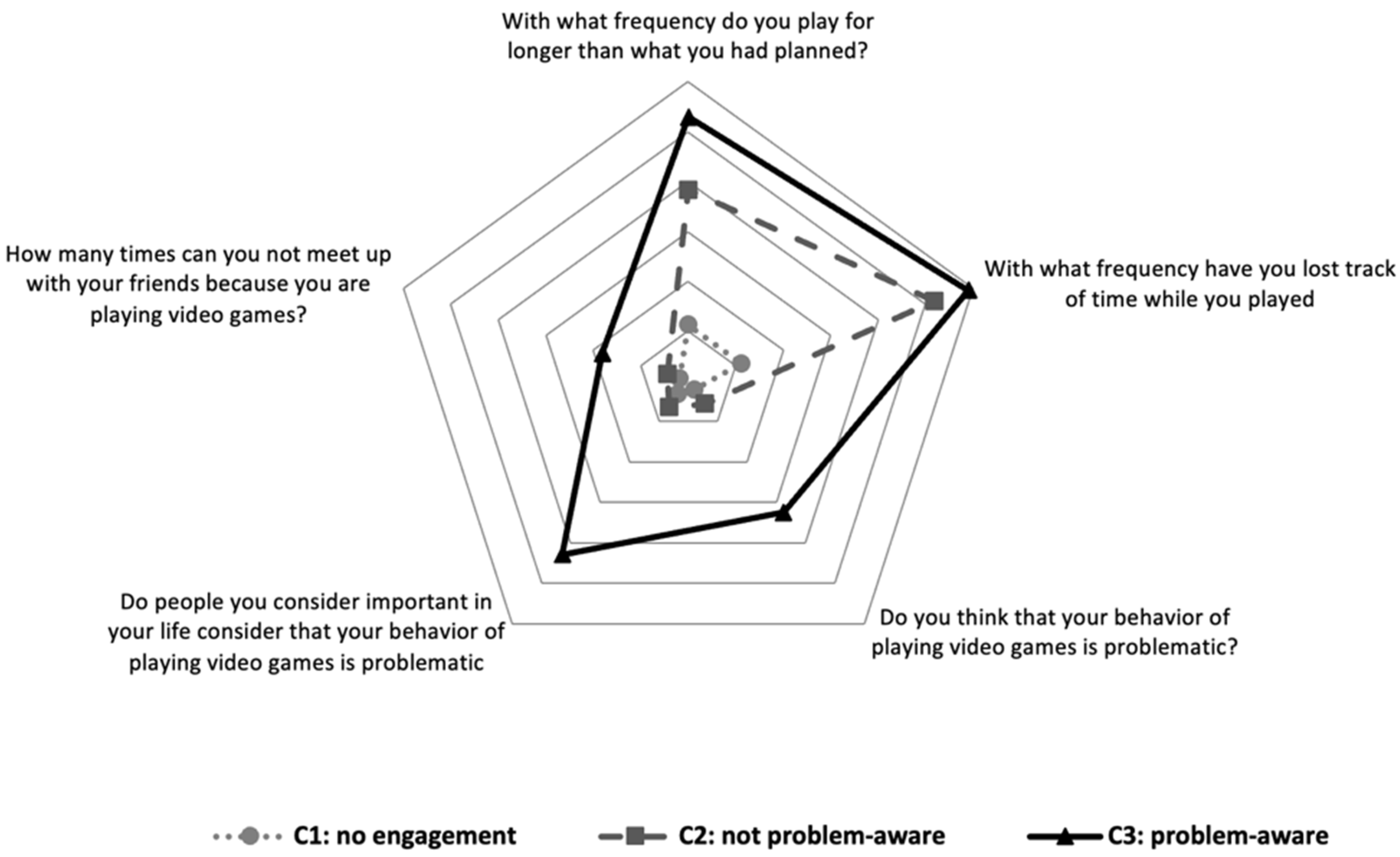 Ijerph 20 07194 g001