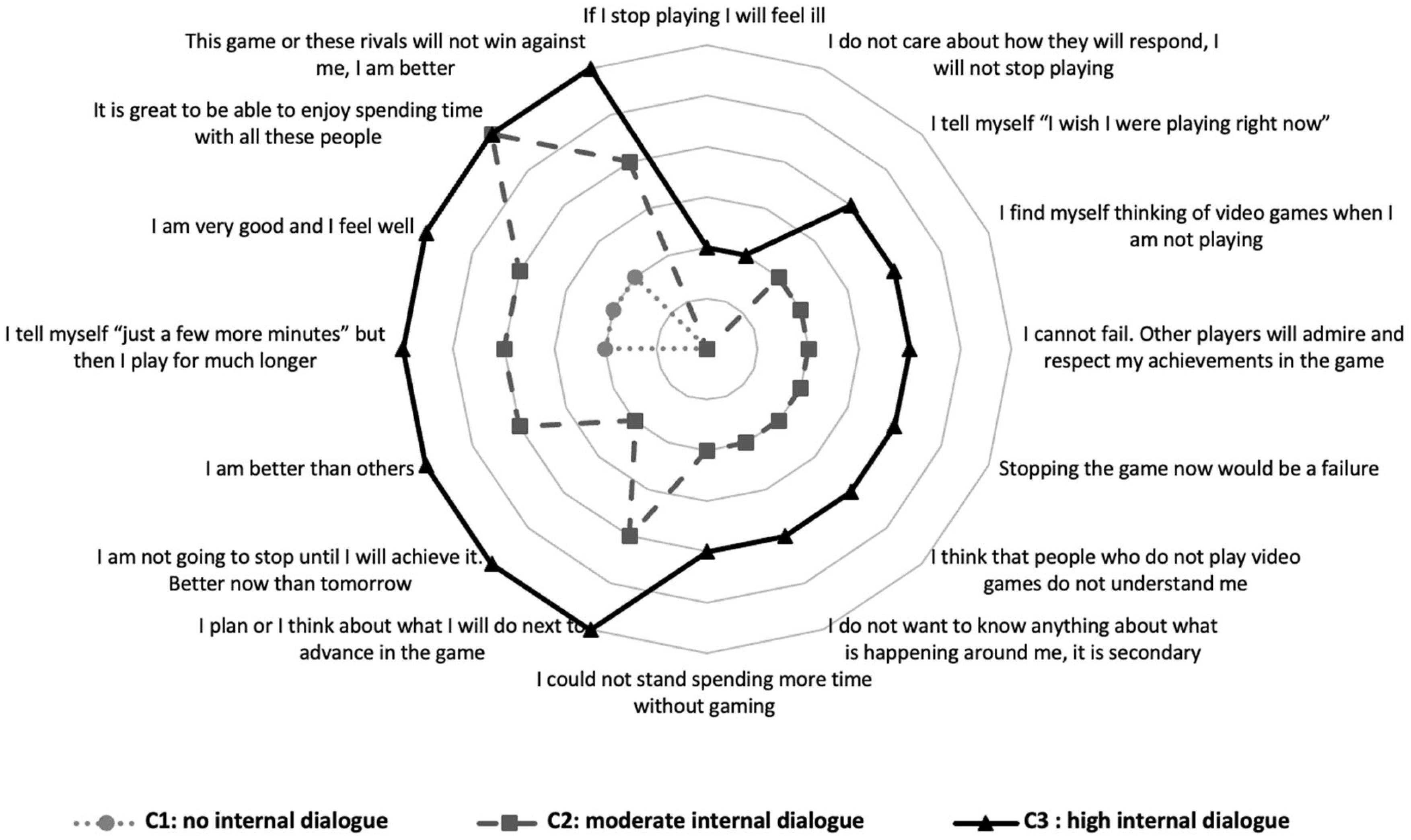 Ijerph 20 07194 g003