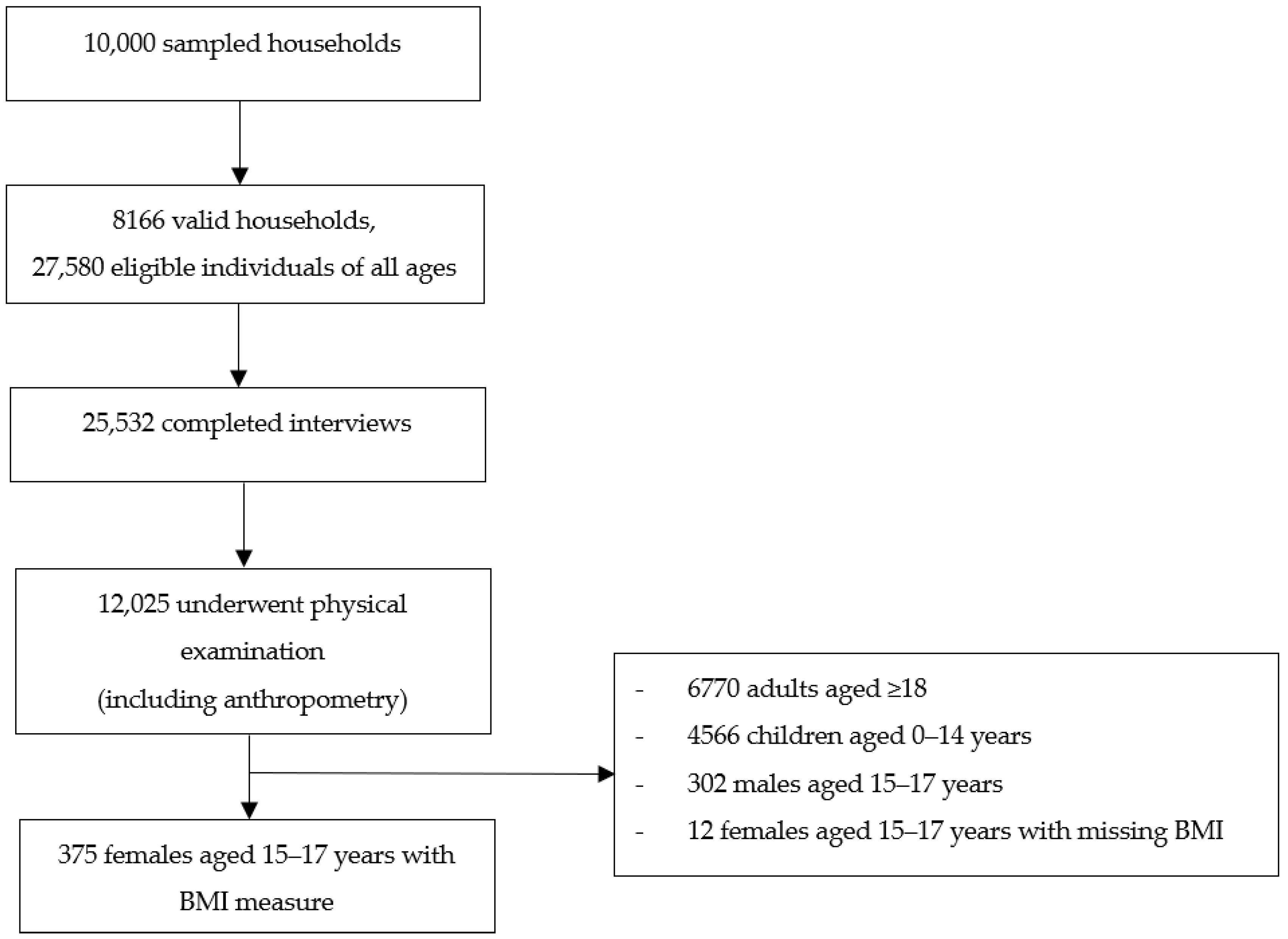 Ijerph 21 00002 g001
