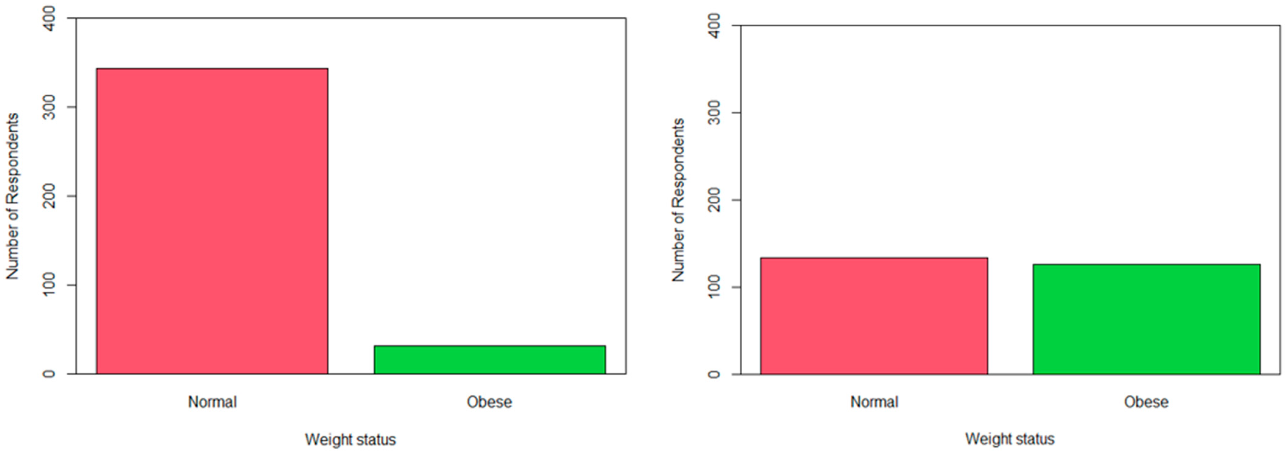 Ijerph 21 00002 g002