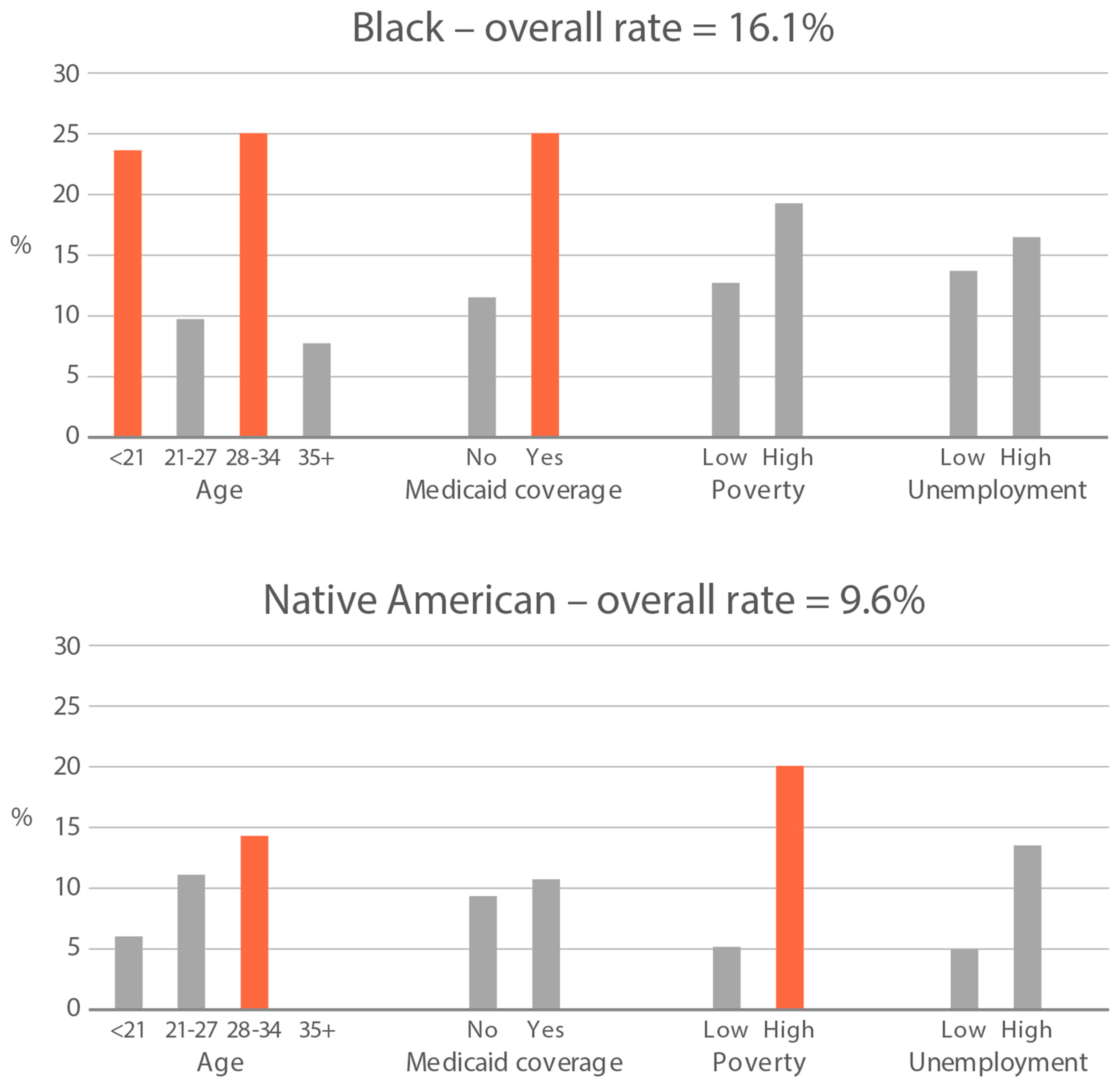 Ijerph 21 00011 g002a